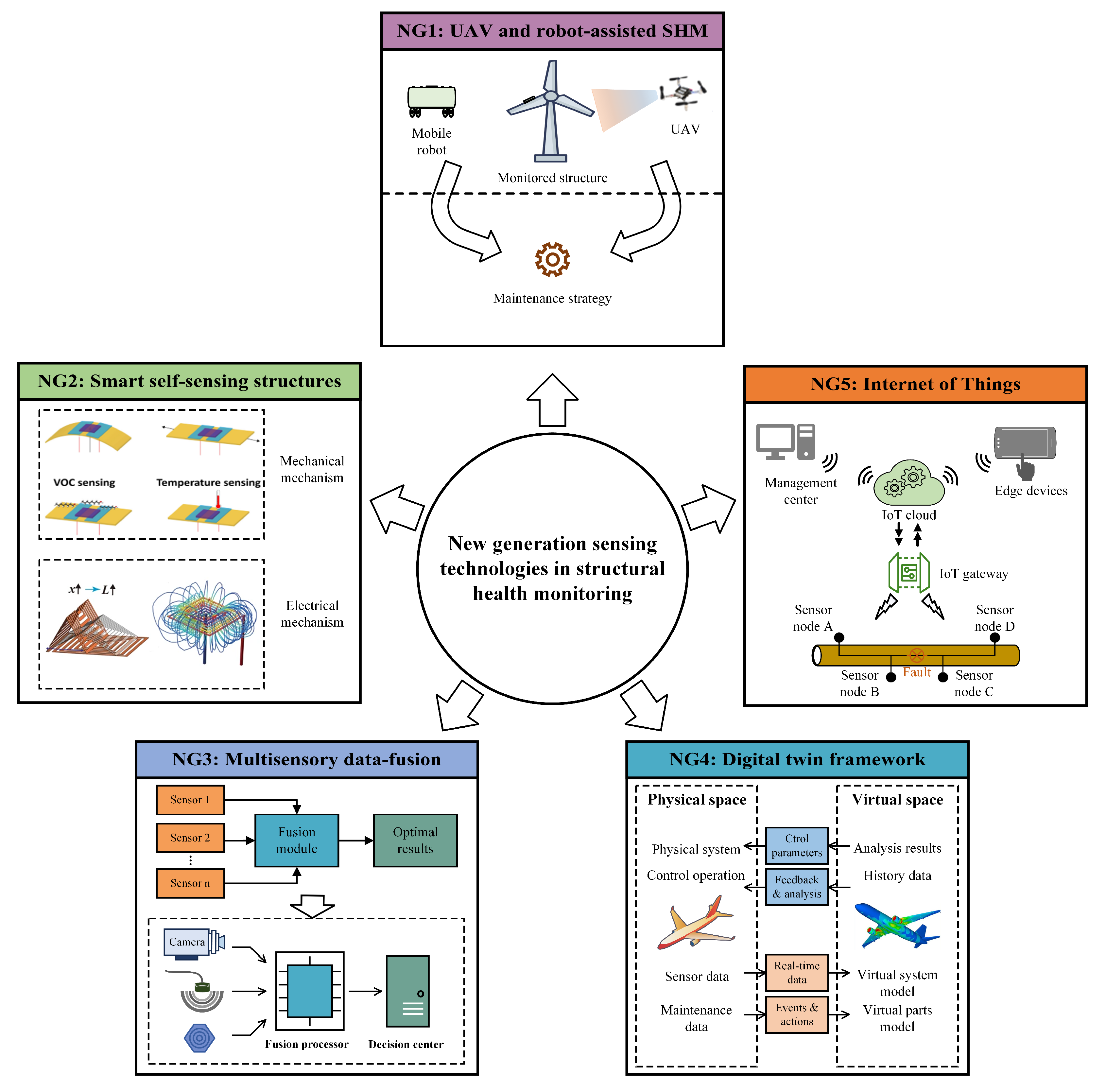 Sensors 25 01424 g014