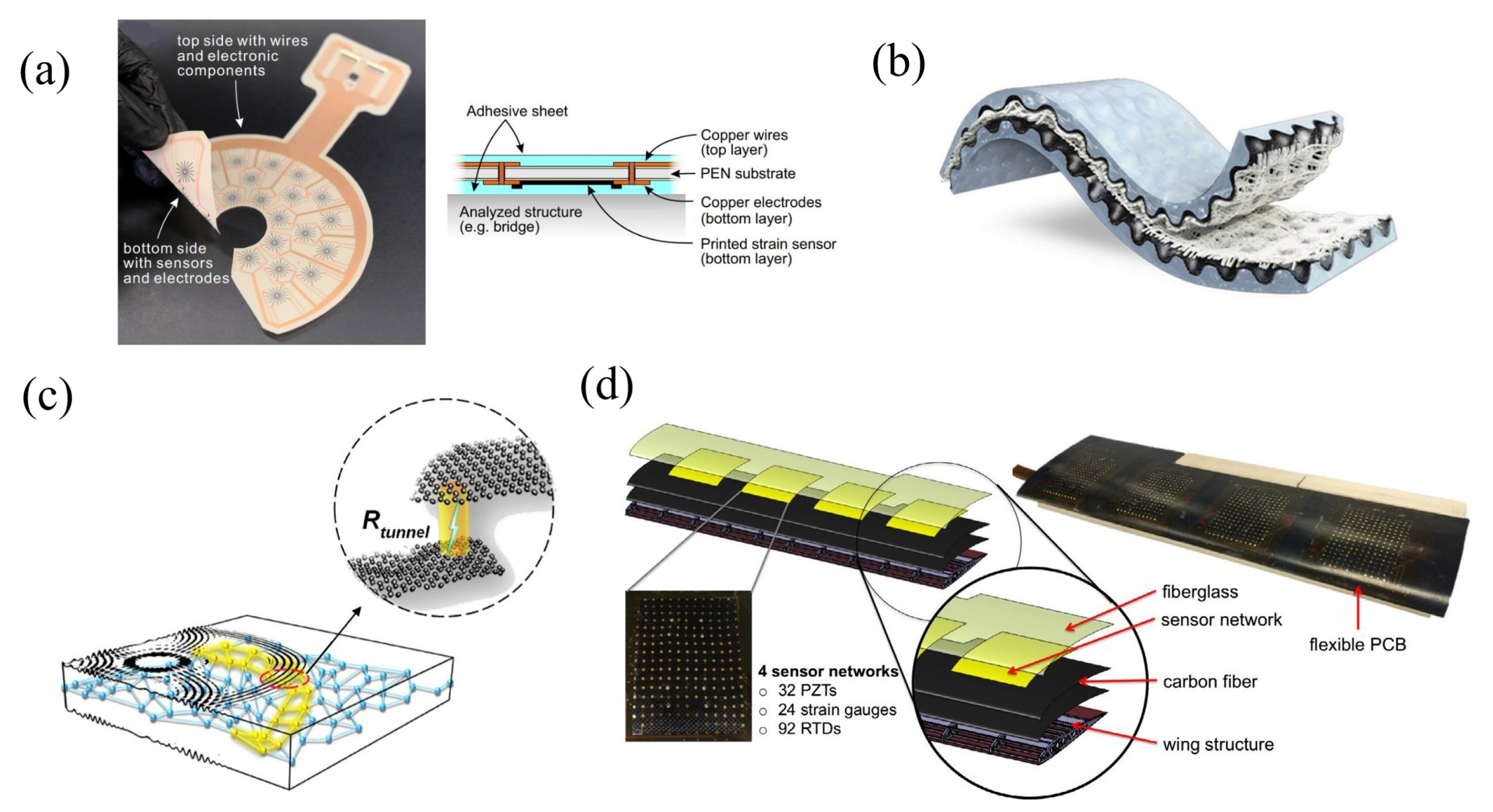 Sensors 25 01424 g015