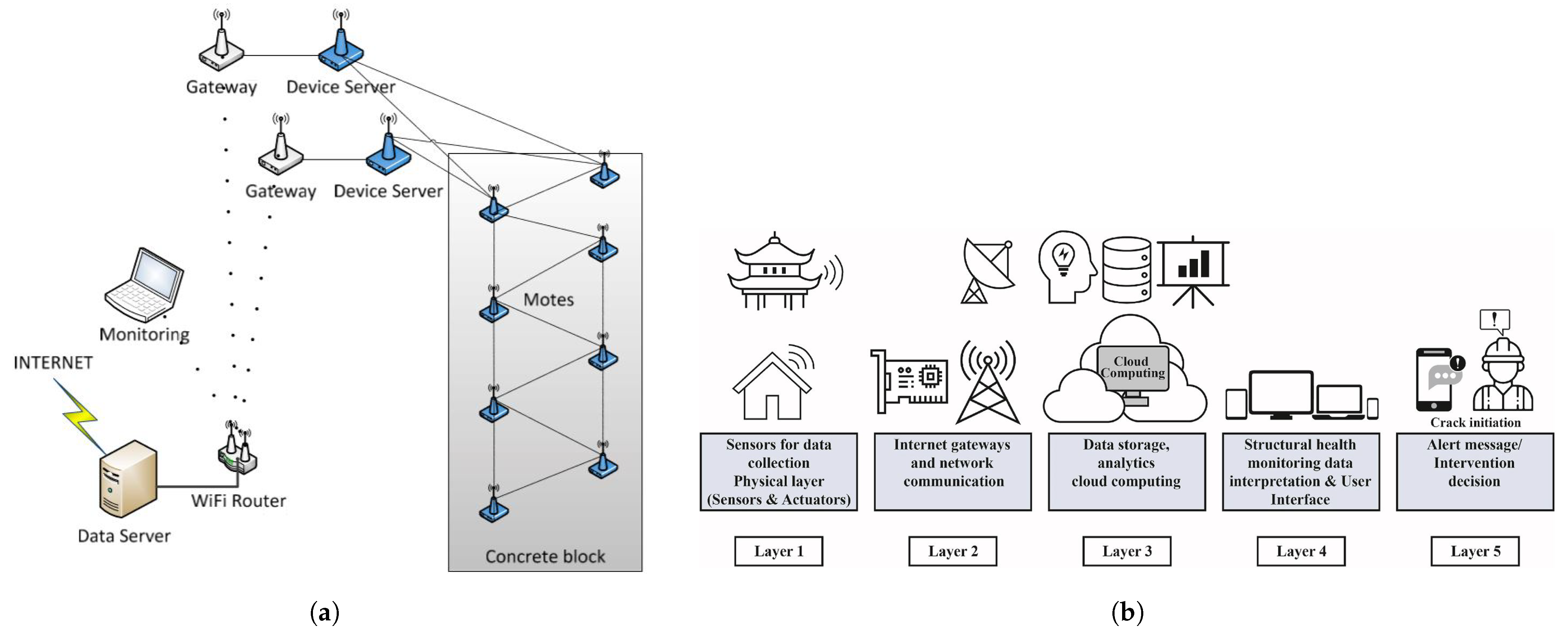 Sensors 25 01424 g017