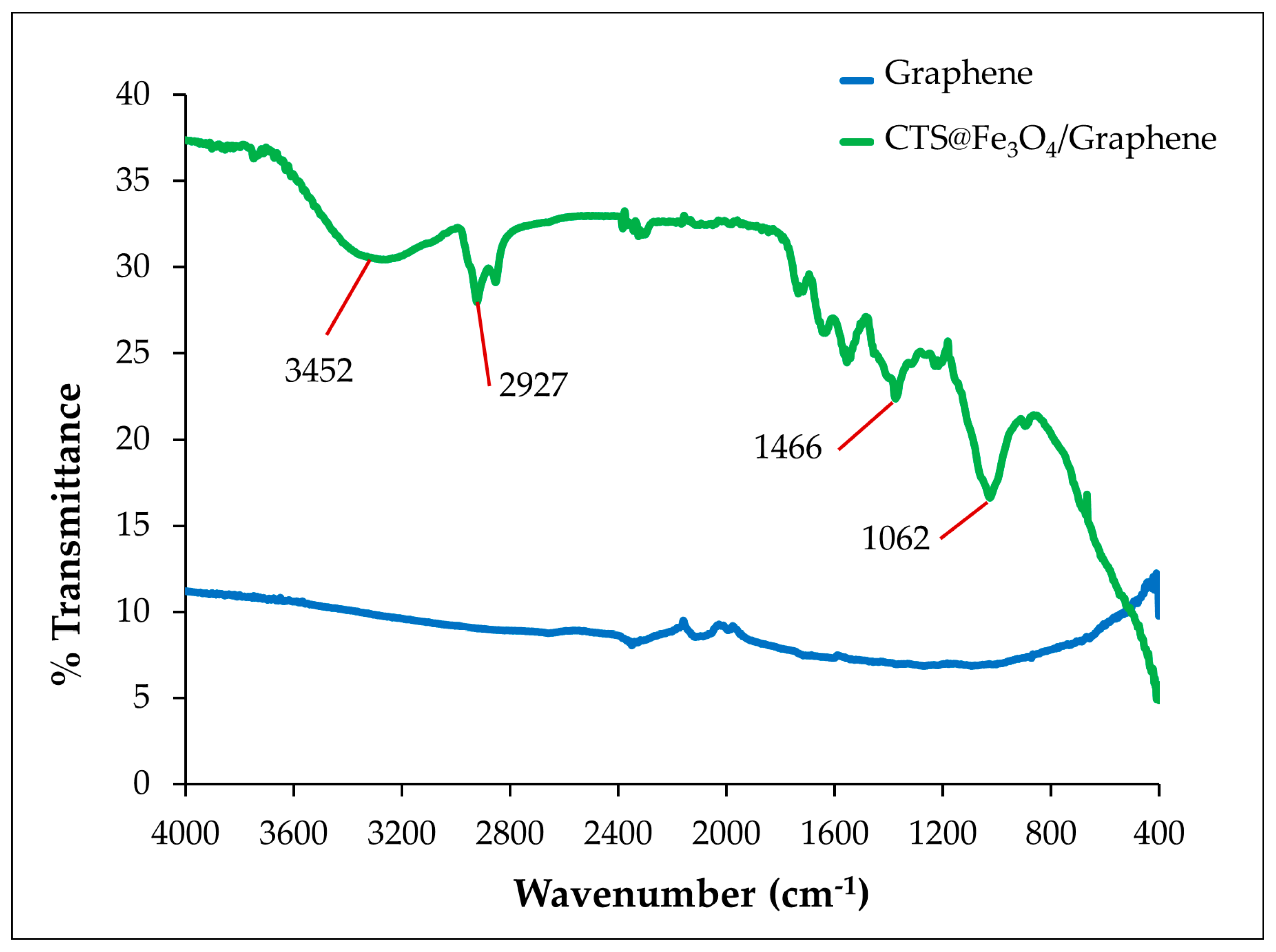 Sensors 25 01431 g002