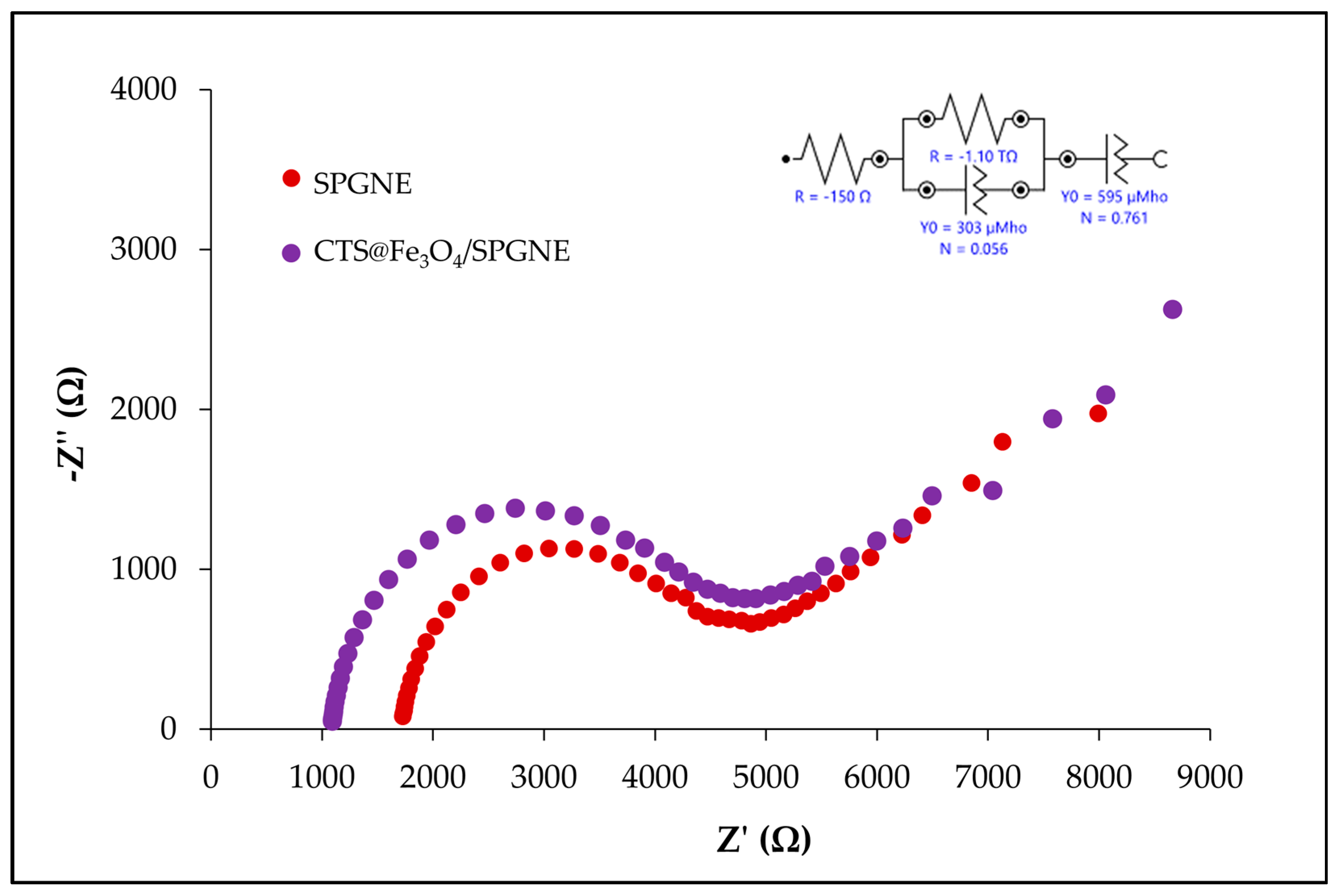 Sensors 25 01431 g003