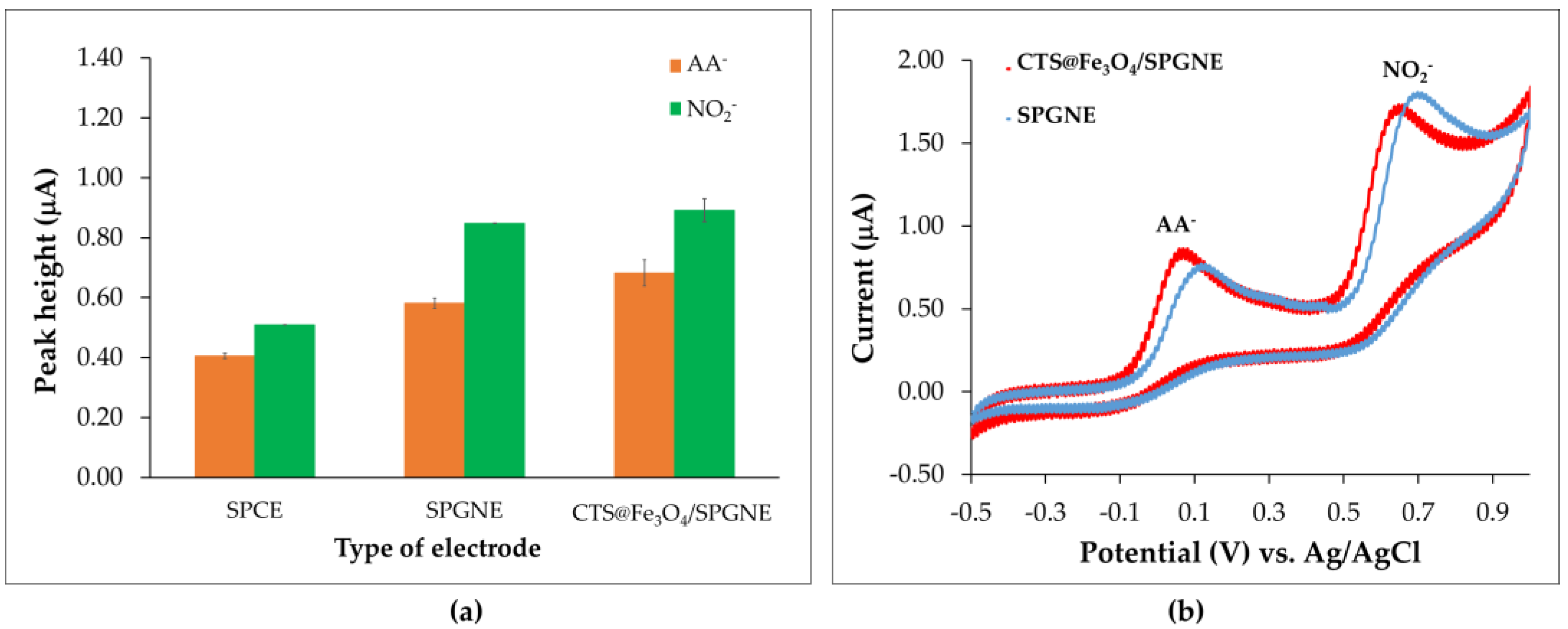 Sensors 25 01431 g004
