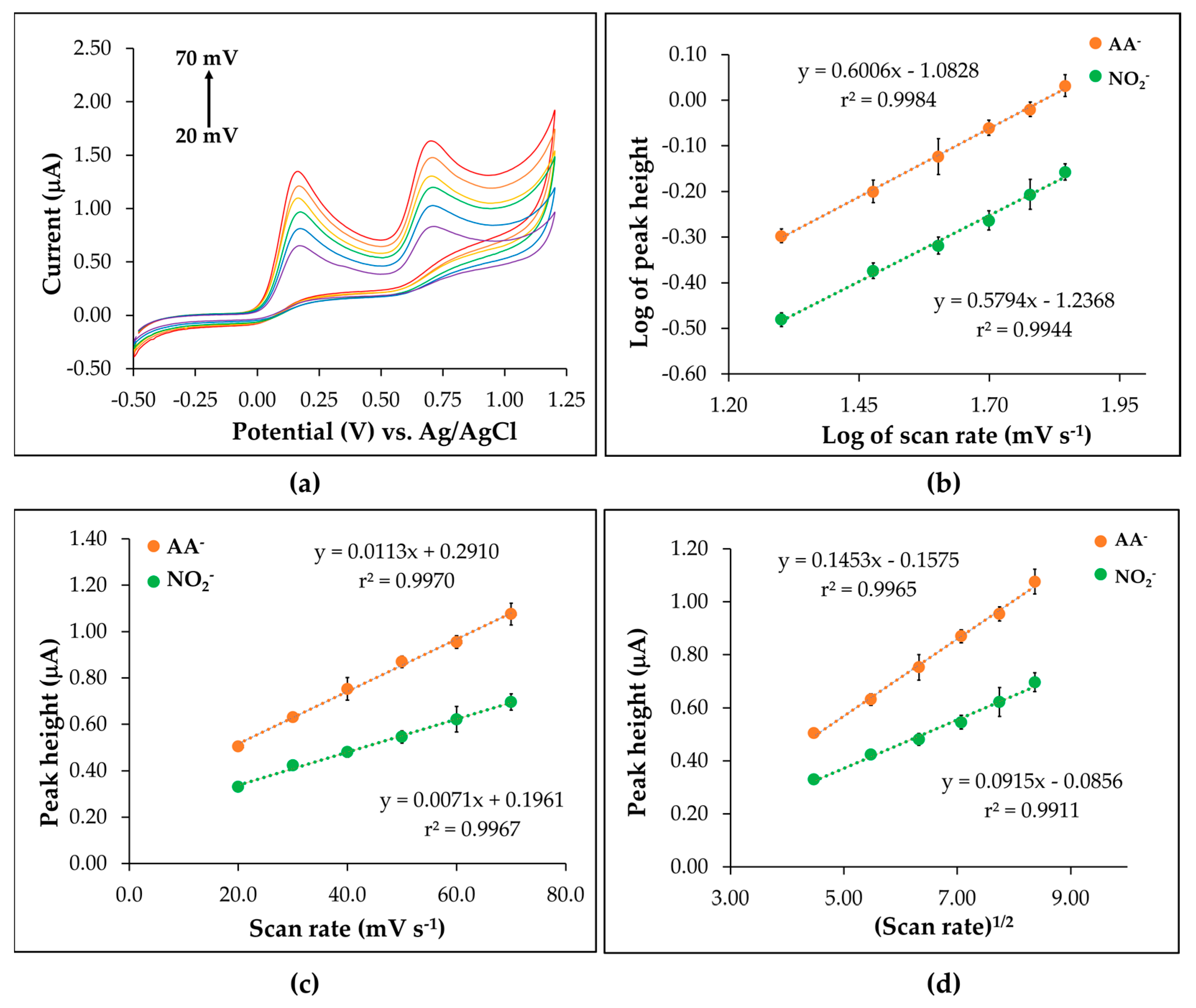 Sensors 25 01431 g006