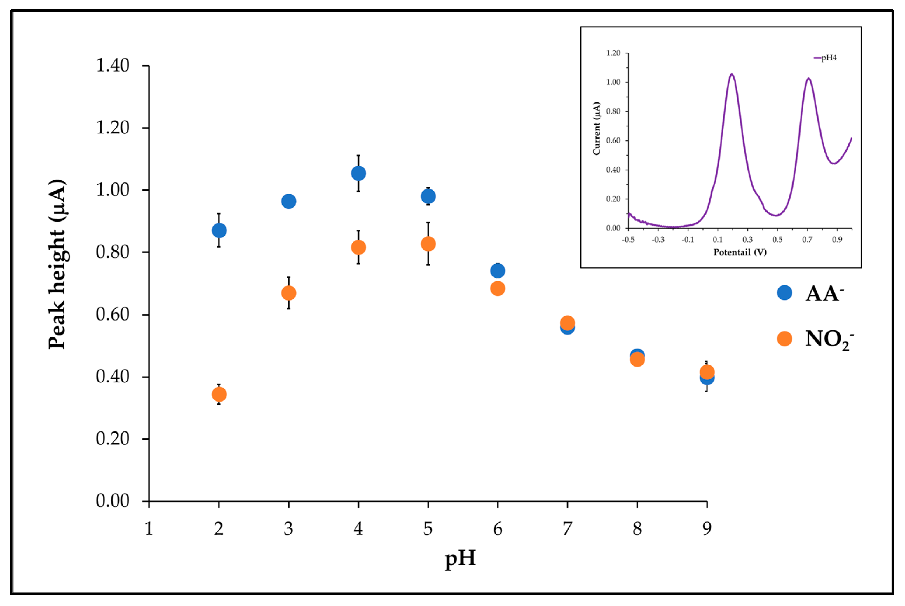 Sensors 25 01431 g007