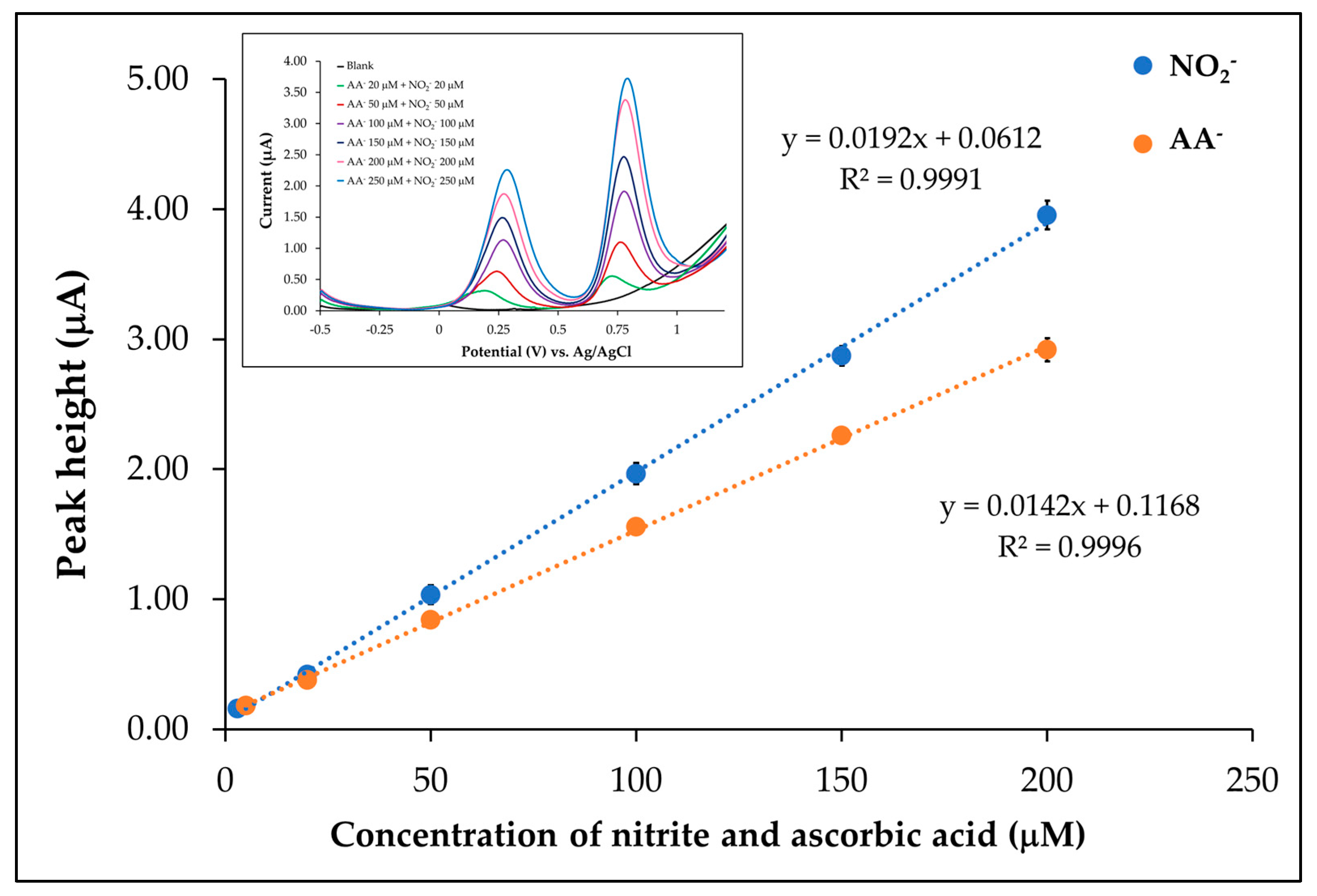 Sensors 25 01431 g008