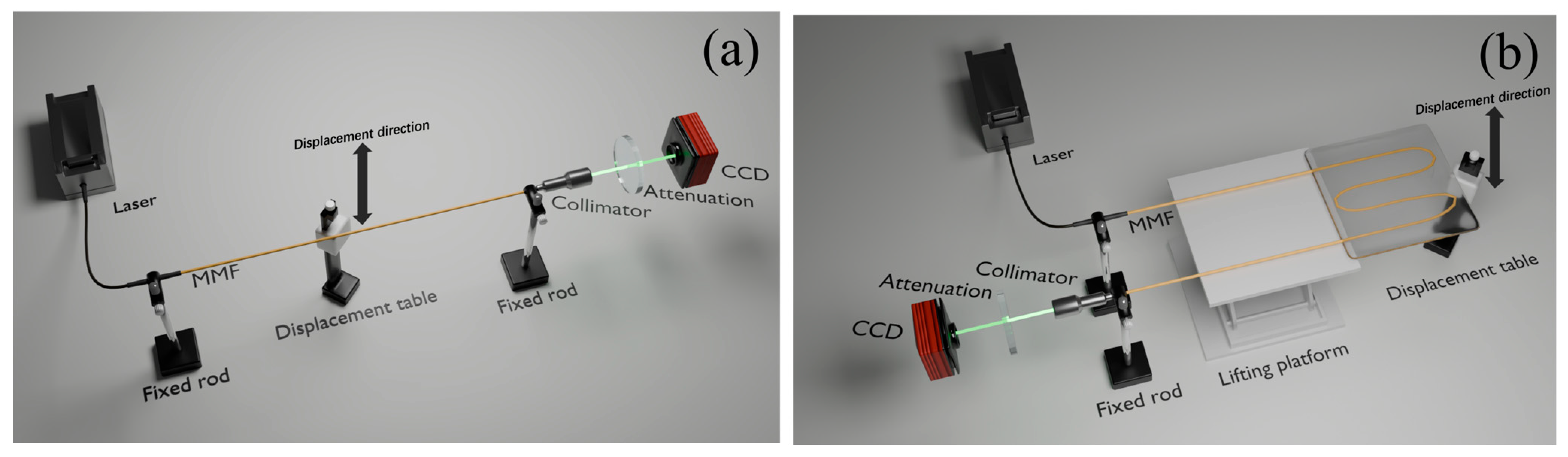 Sensors 25 01434 g001