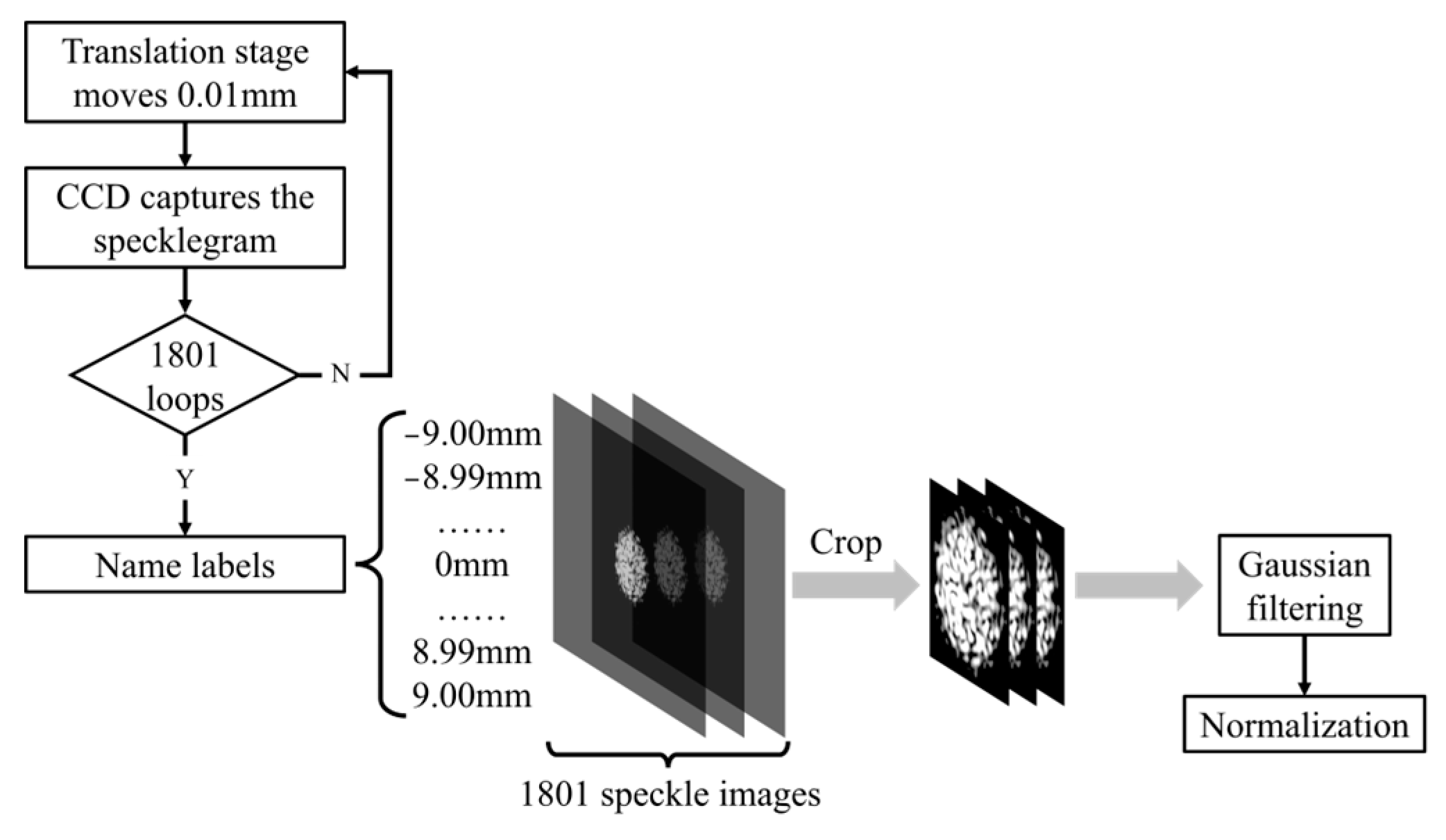 Sensors 25 01434 g002