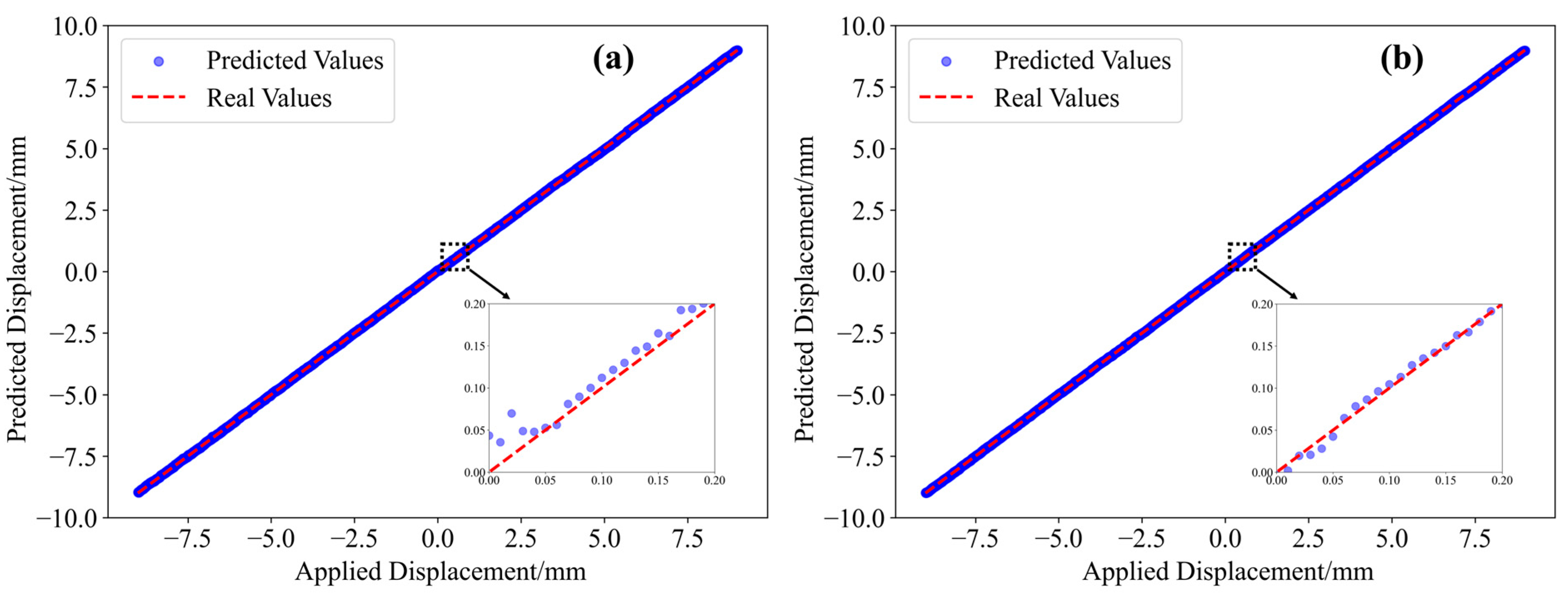 Sensors 25 01434 g007