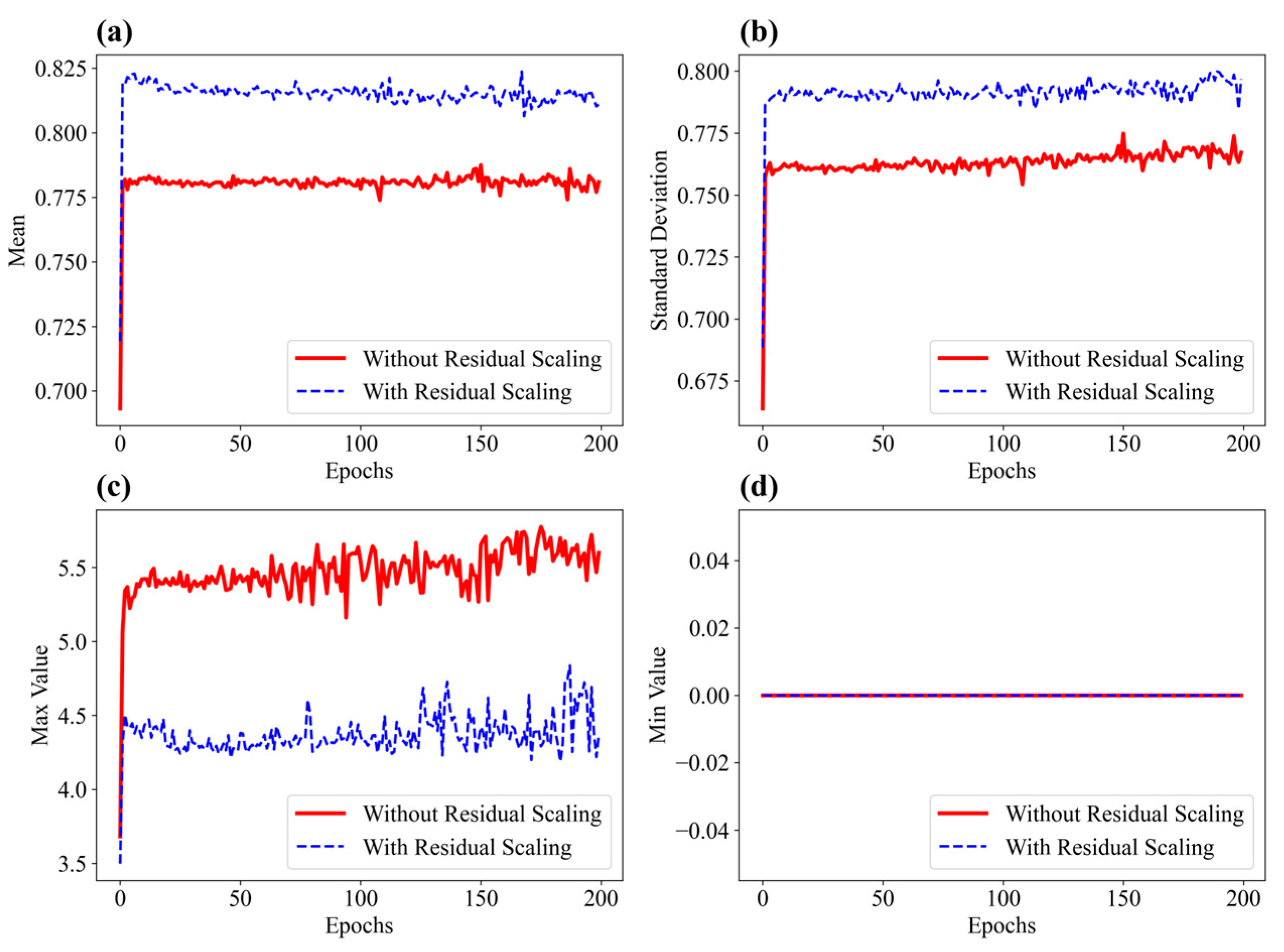 Sensors 25 01434 g009