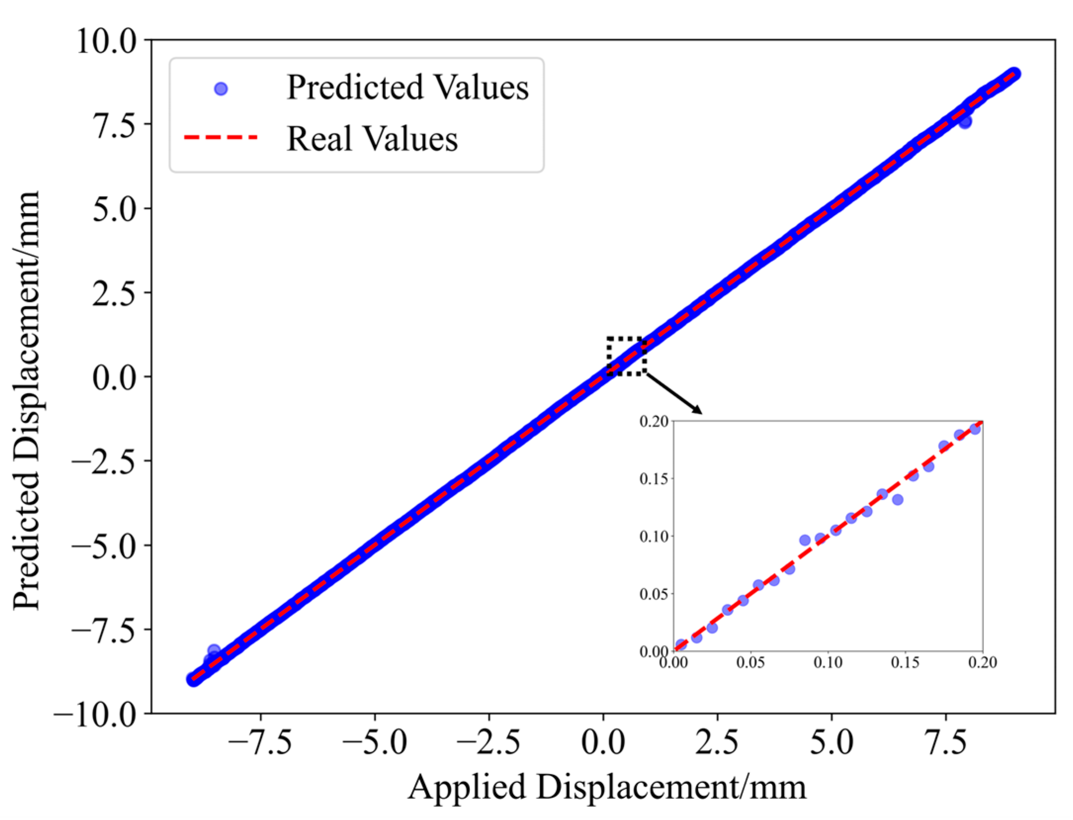 Sensors 25 01434 g010