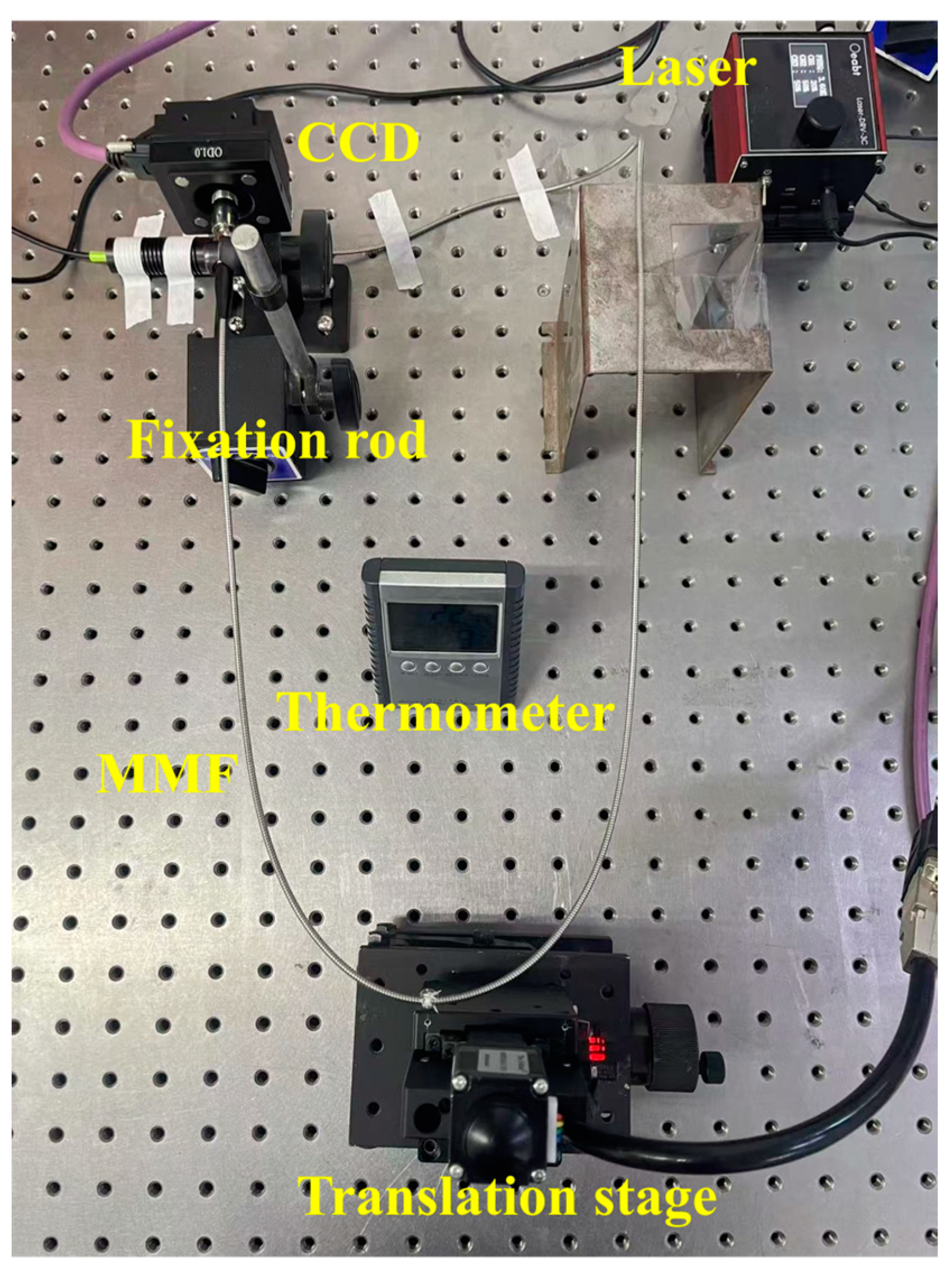 Sensors 25 01434 g011