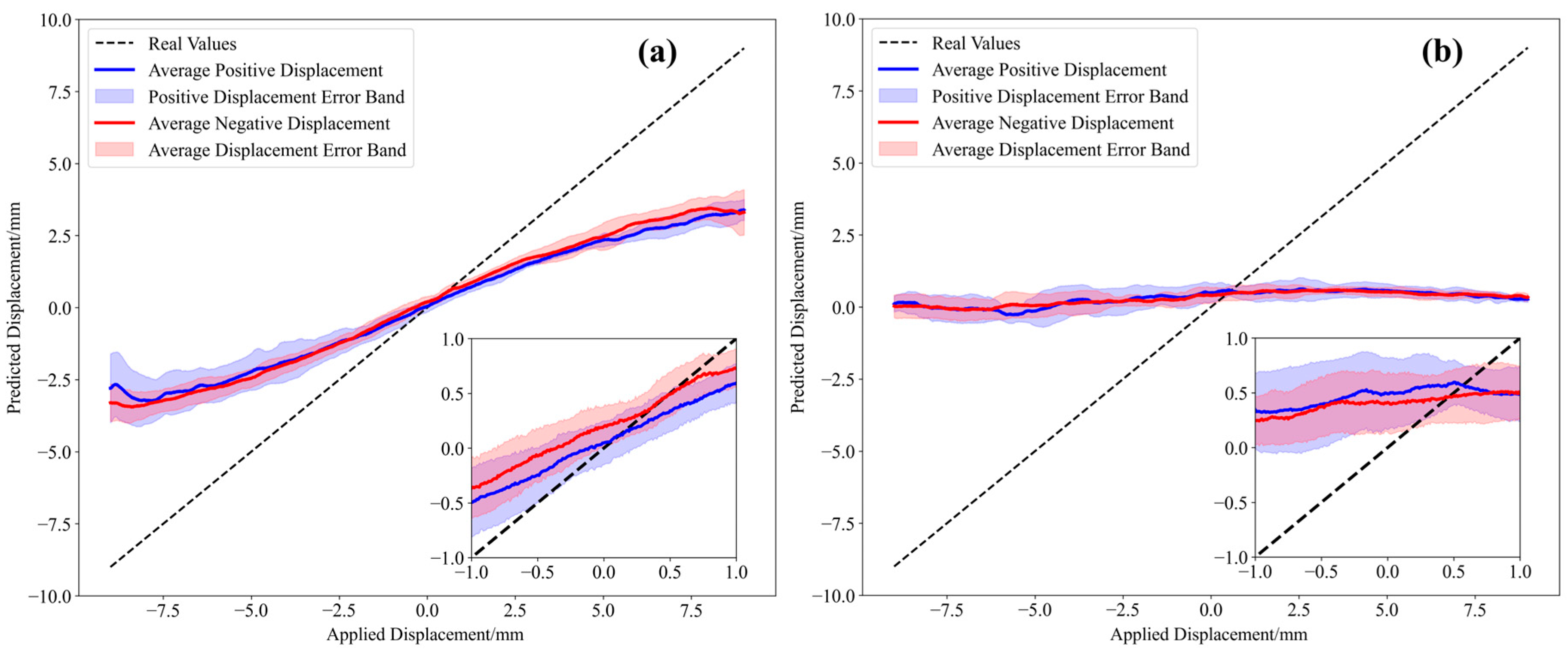Sensors 25 01434 g012