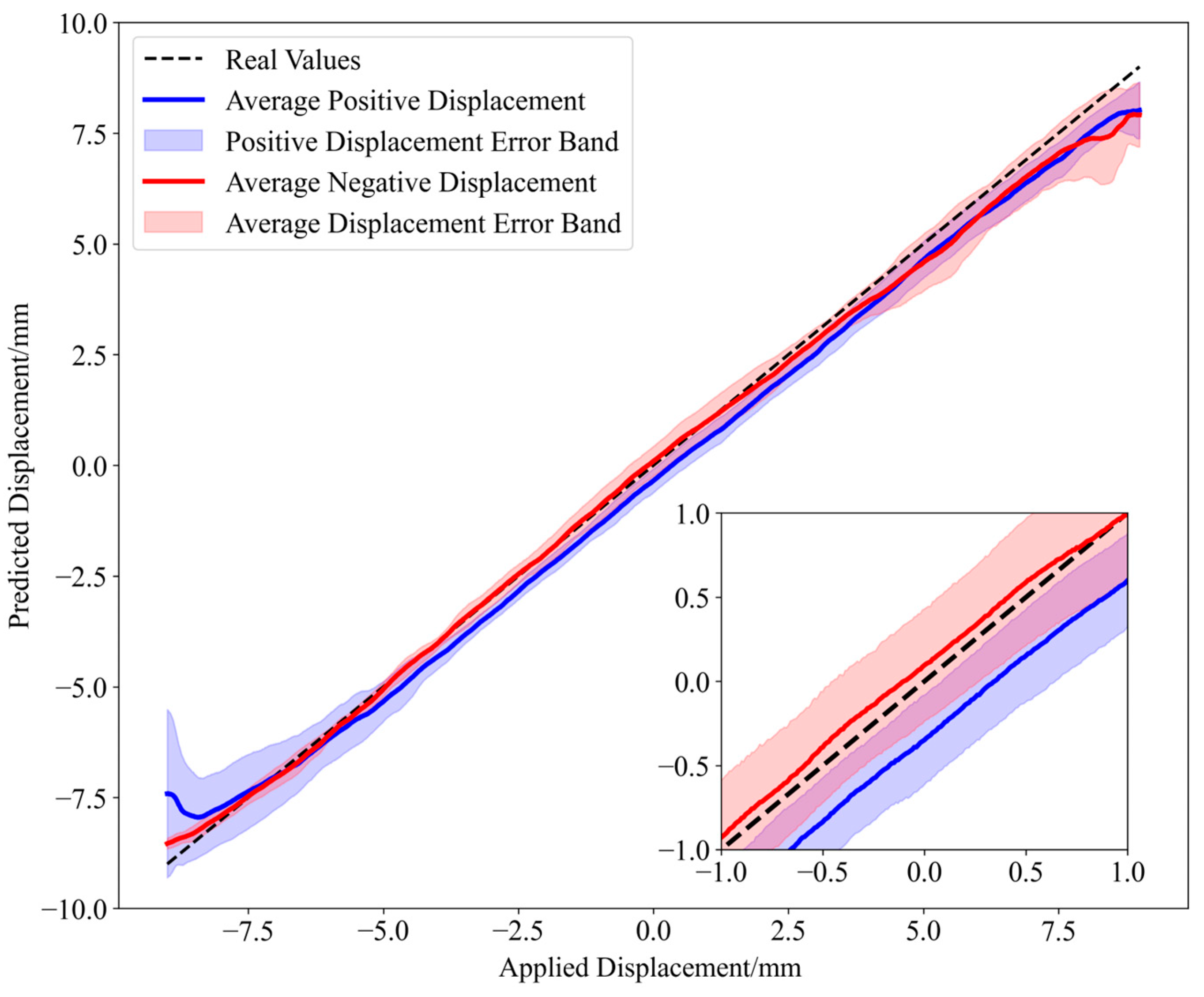 Sensors 25 01434 g013