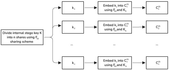 Sensors 25 01448 g002