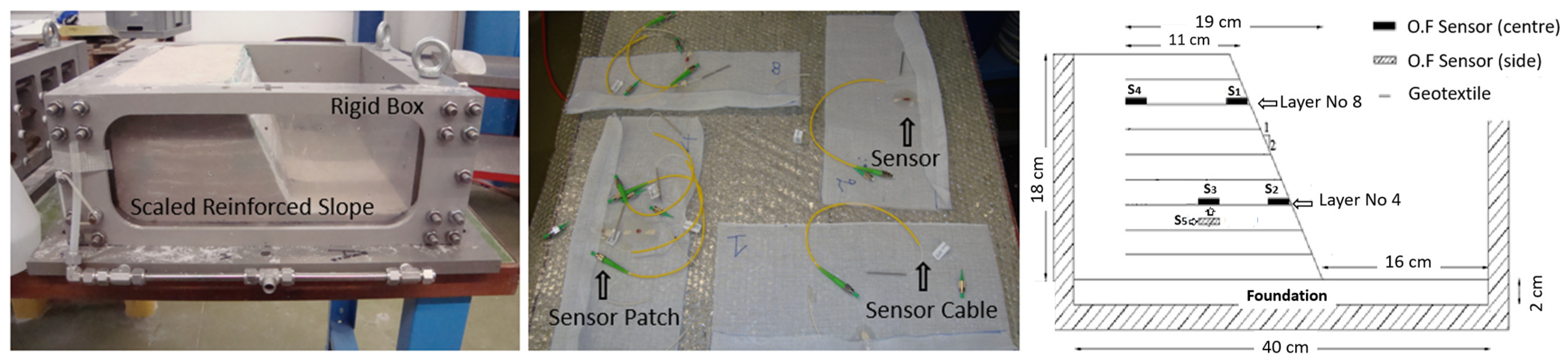 Sensors 25 01450 g011
