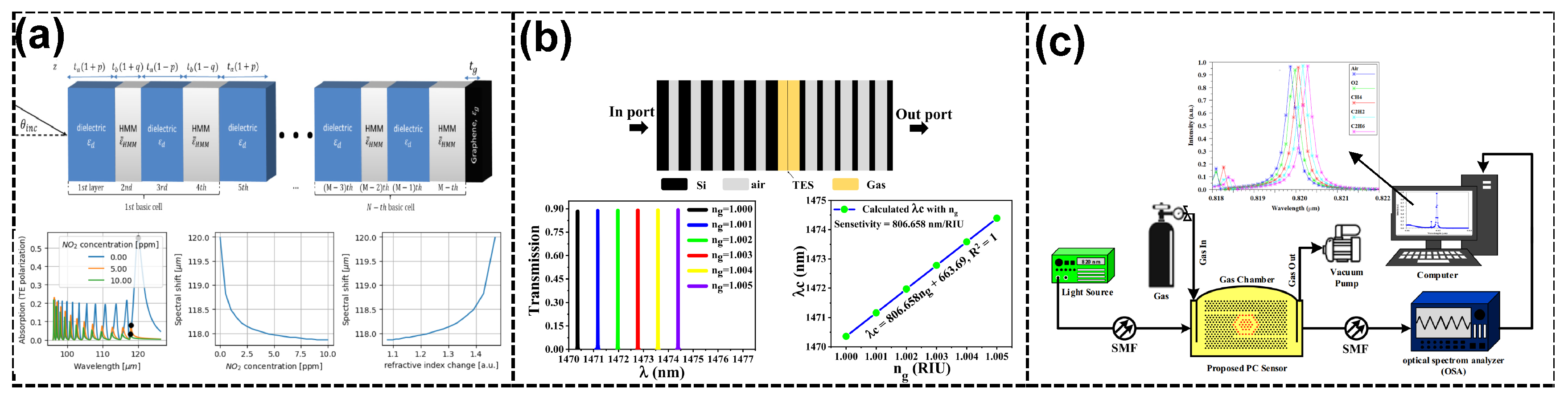 Sensors 25 01455 g004