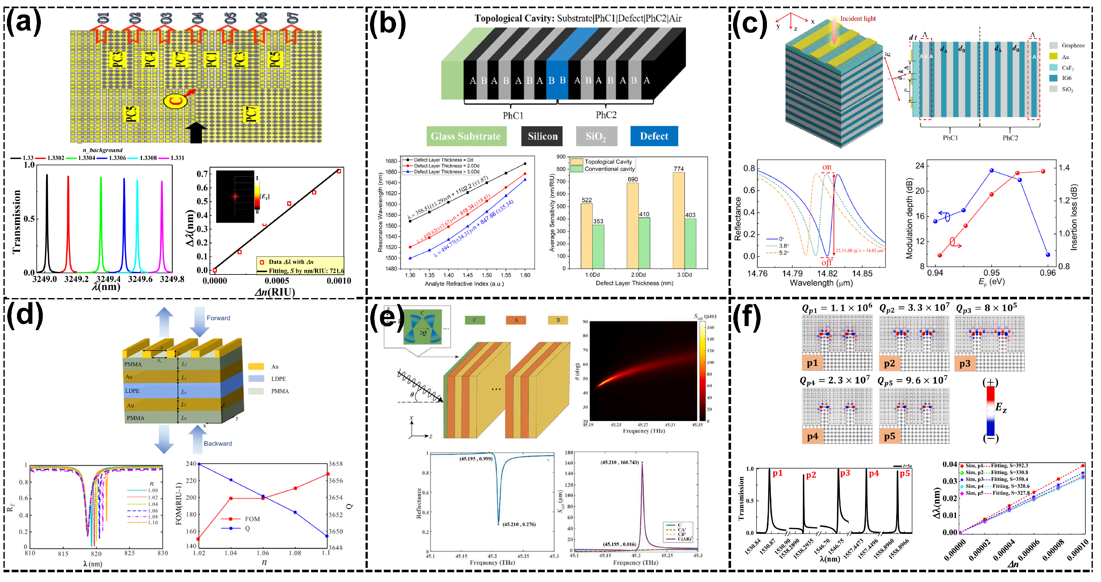 Sensors 25 01455 g005