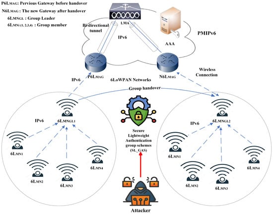 Sensors 25 01458 g001
