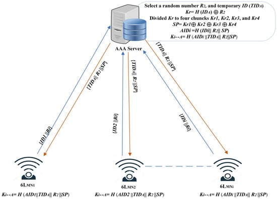 Sensors 25 01458 g003