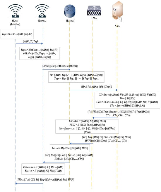Sensors 25 01458 g004