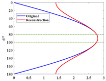Sensors 25 01466 i002