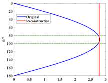 Sensors 25 01466 i003