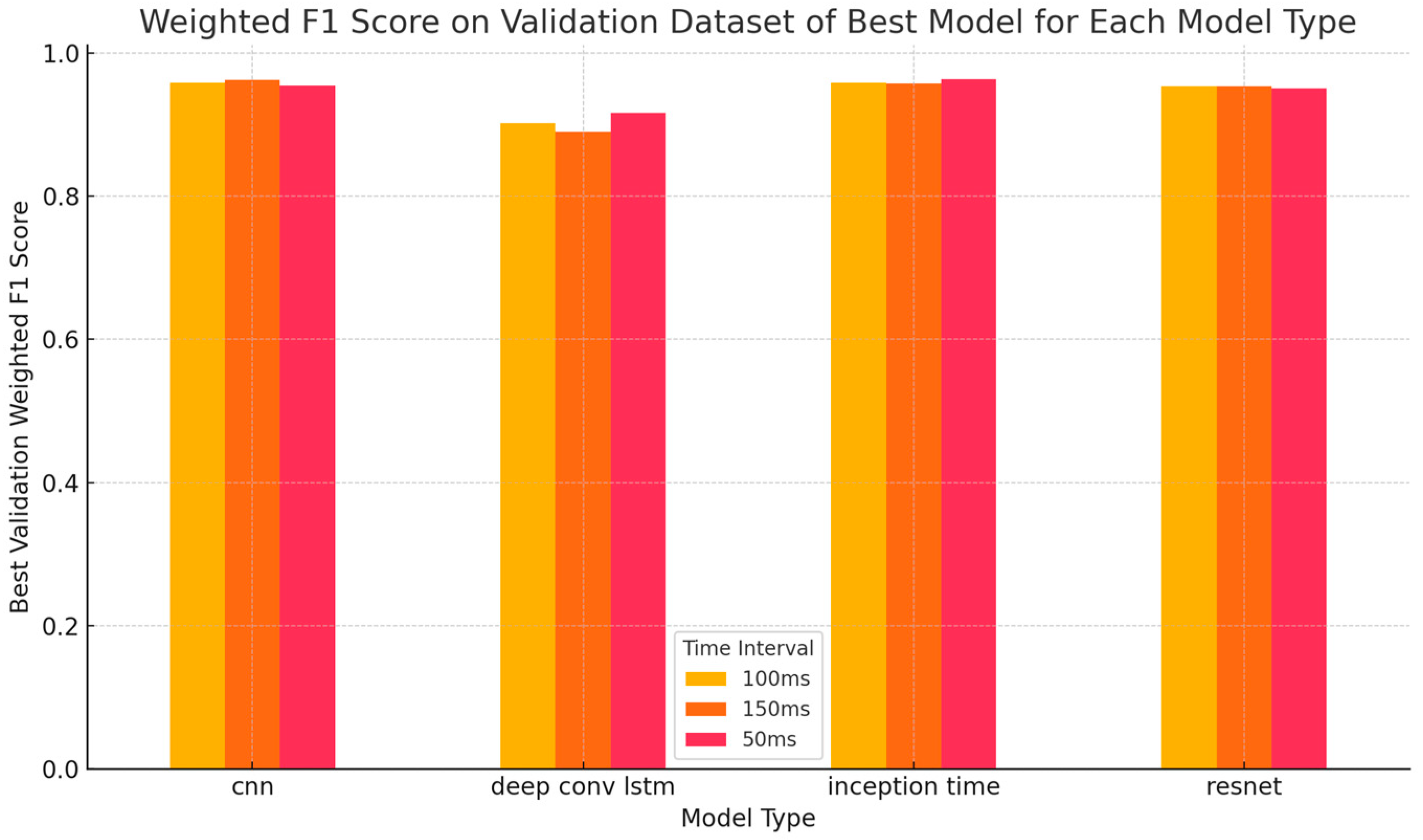 Sensors 25 01468 g003