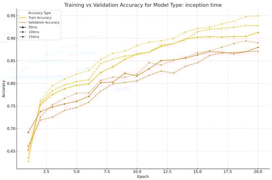 Sensors 25 01468 g0a1