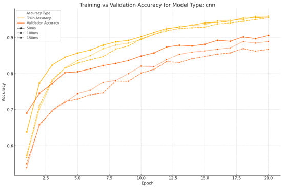 Sensors 25 01468 g0a2
