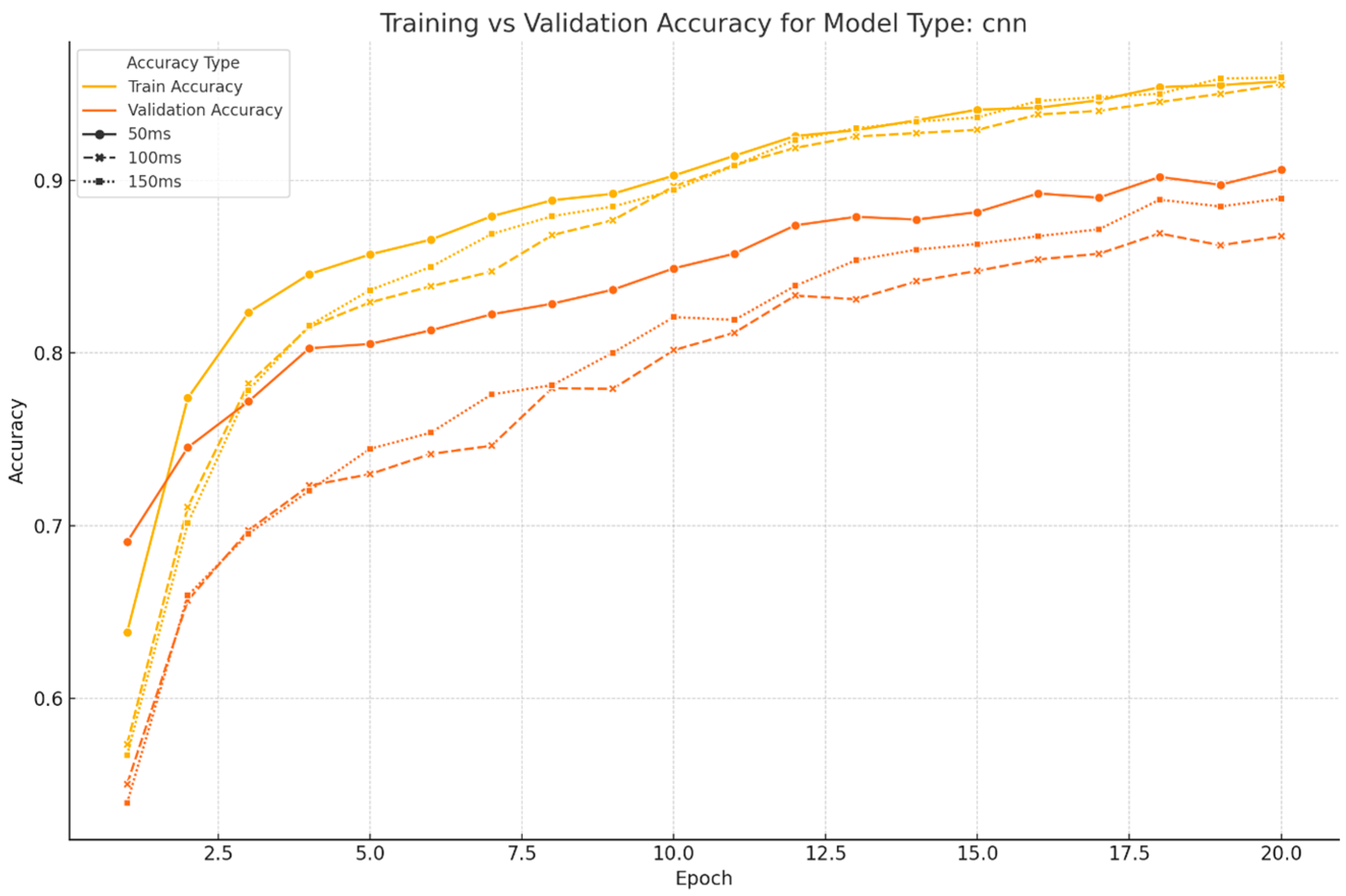 Sensors 25 01468 g0a2