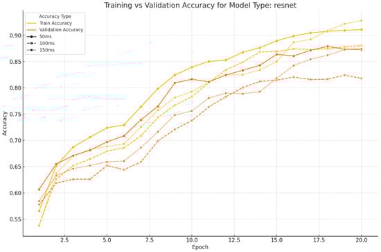 Sensors 25 01468 g0a3