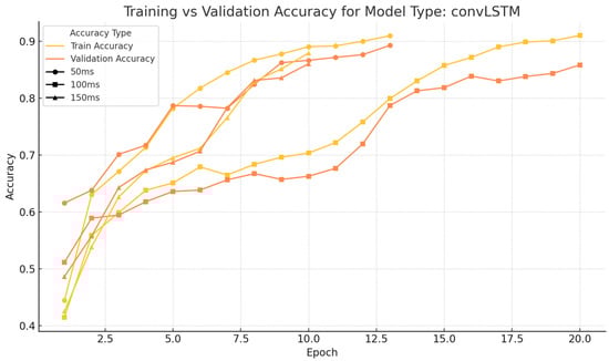 Sensors 25 01468 g0a4