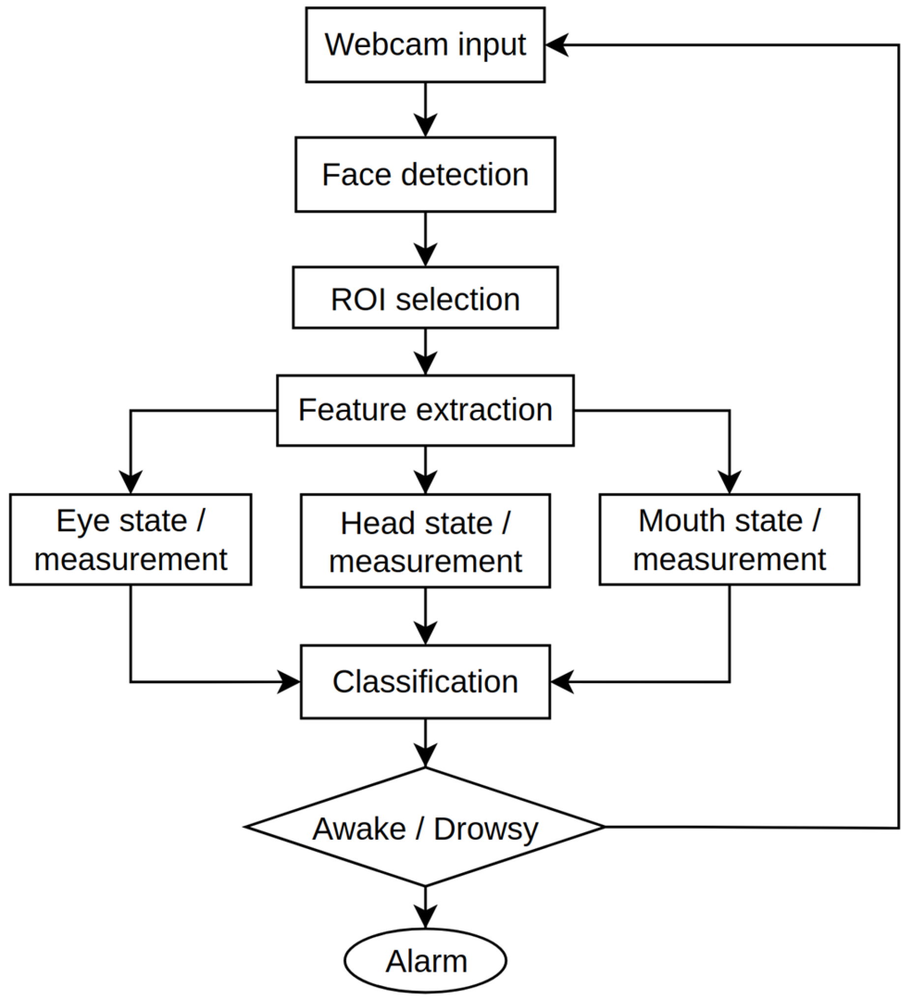 Sensors 25 01472 g003