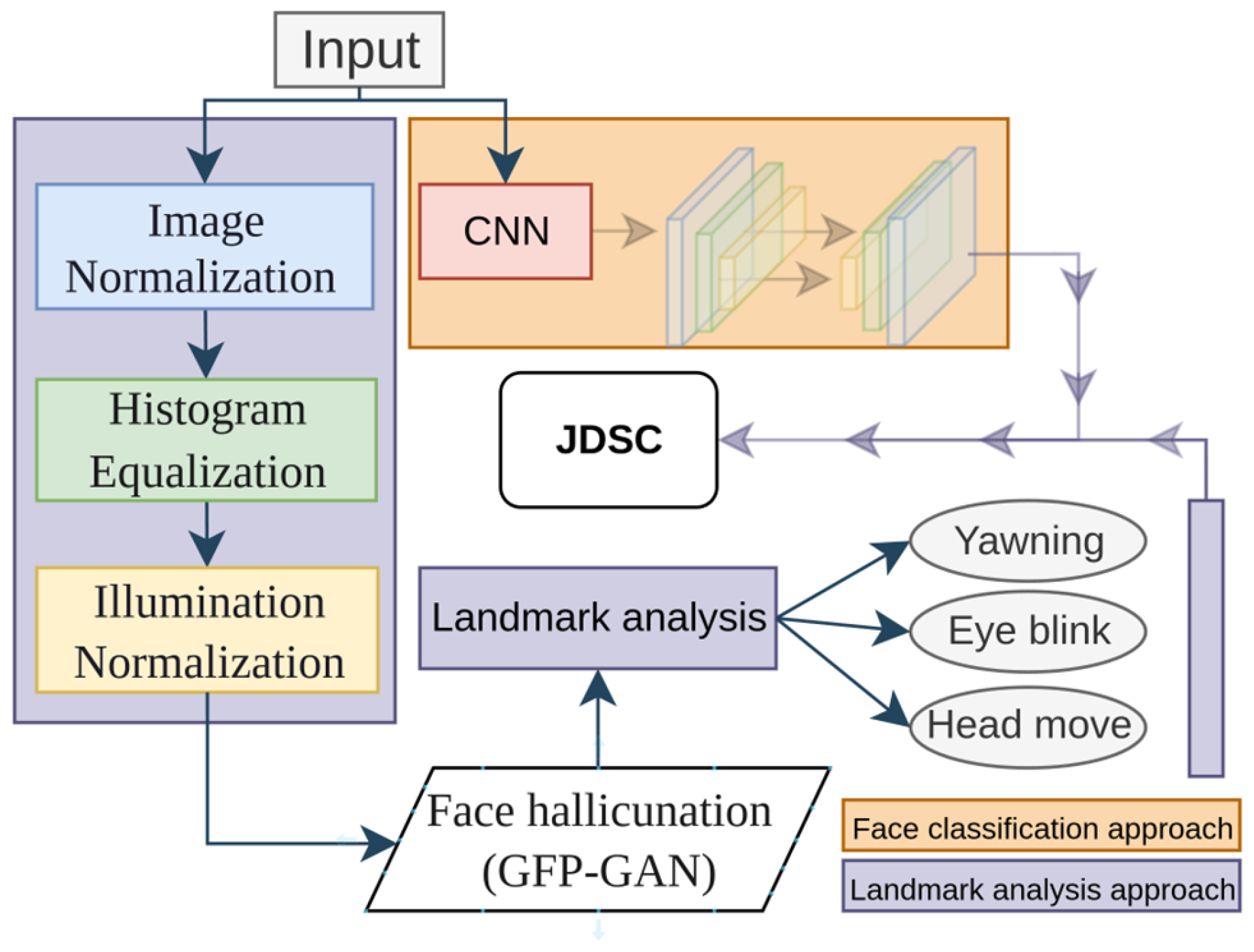 Sensors 25 01472 g004