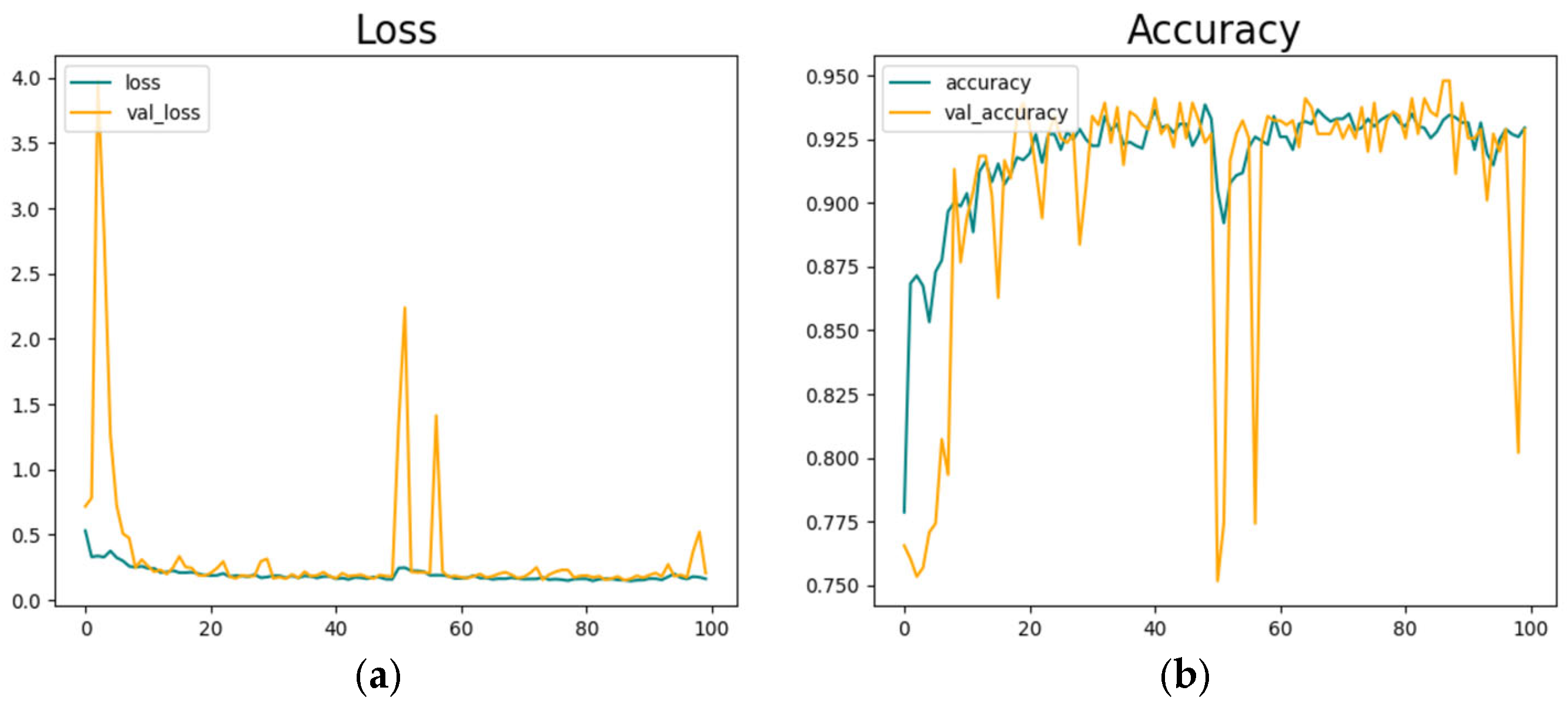 Sensors 25 01472 g009