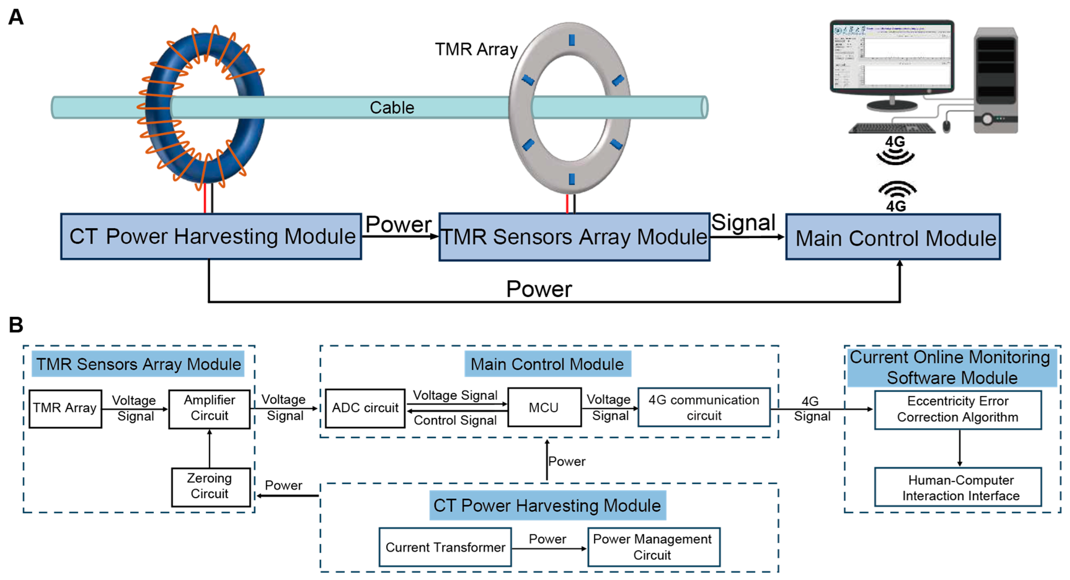 Sensors 25 01473 g001