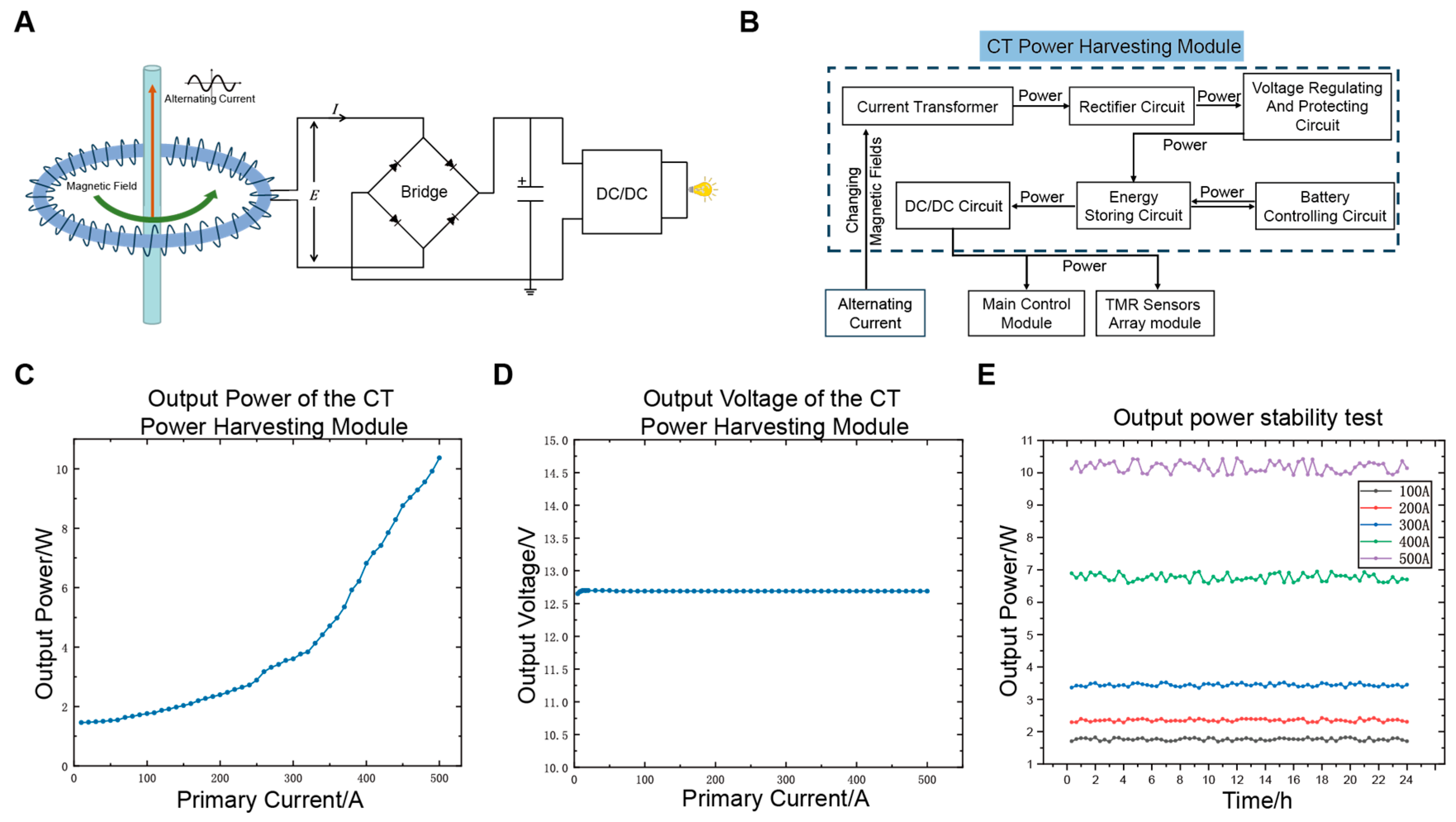 Sensors 25 01473 g004