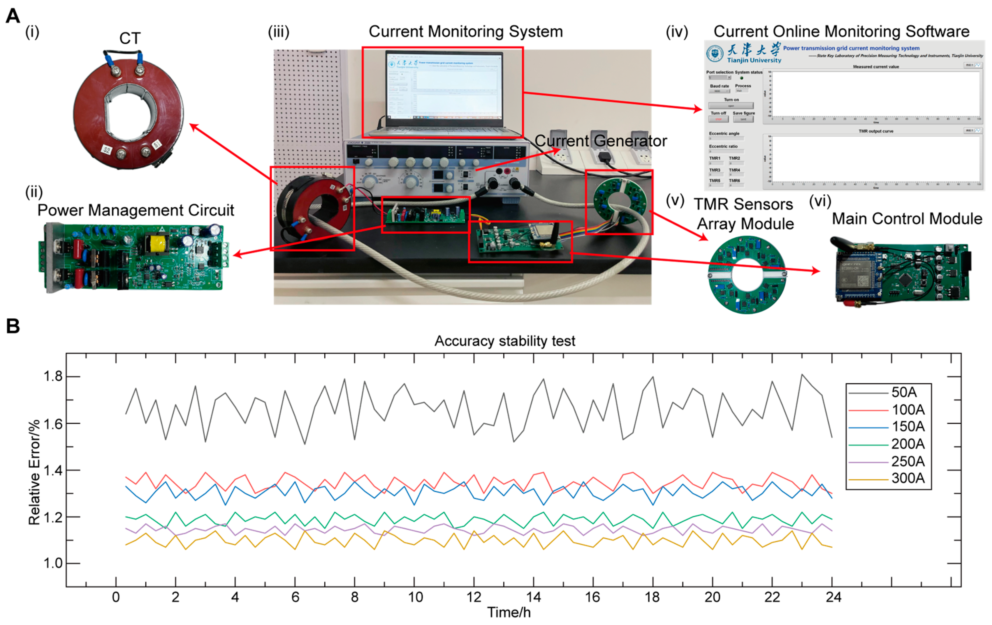 Sensors 25 01473 g005