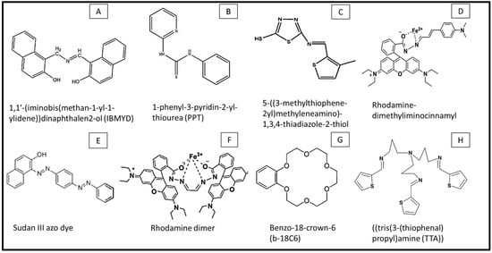 Sensors 25 01474 g006
