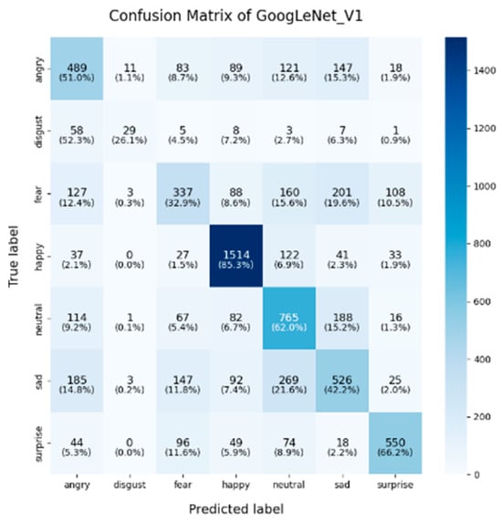 Sensors 25 01478 g008