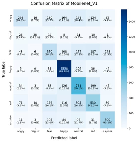 Sensors 25 01478 g009