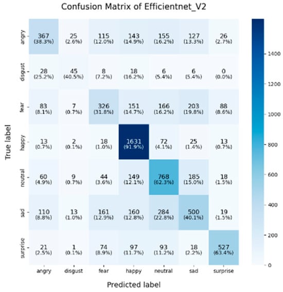 Sensors 25 01478 g010