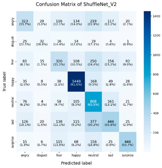 Sensors 25 01478 g011