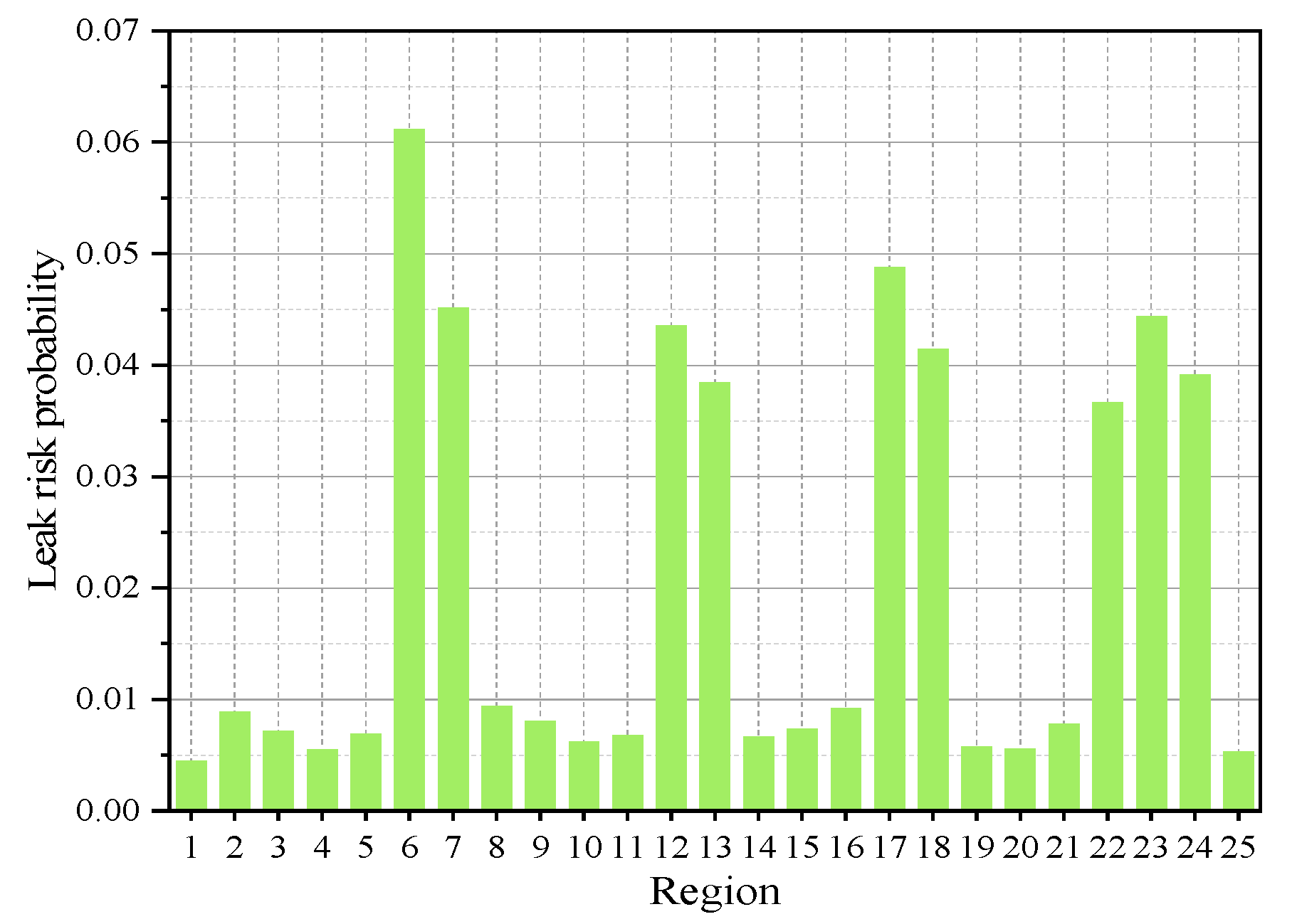 Sensors 25 01481 g005