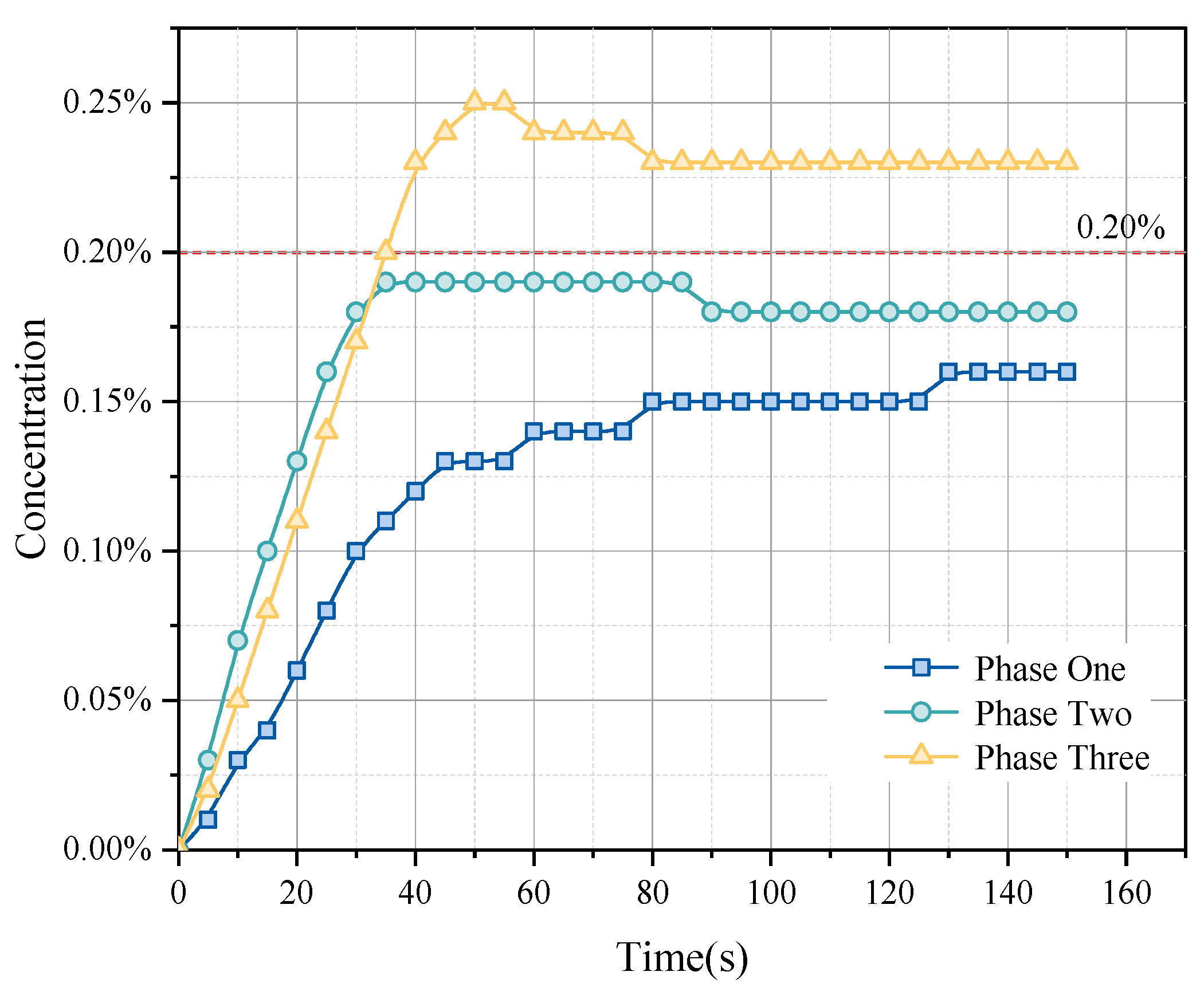 Sensors 25 01481 g007