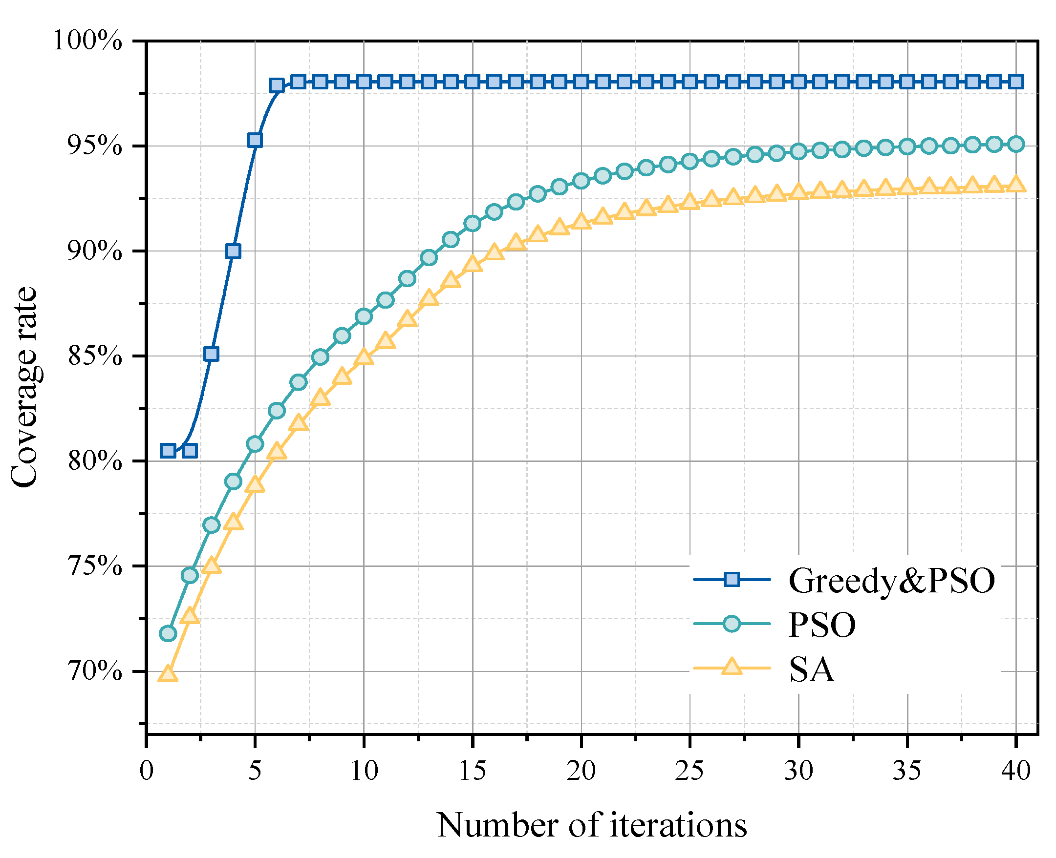 Sensors 25 01481 g008