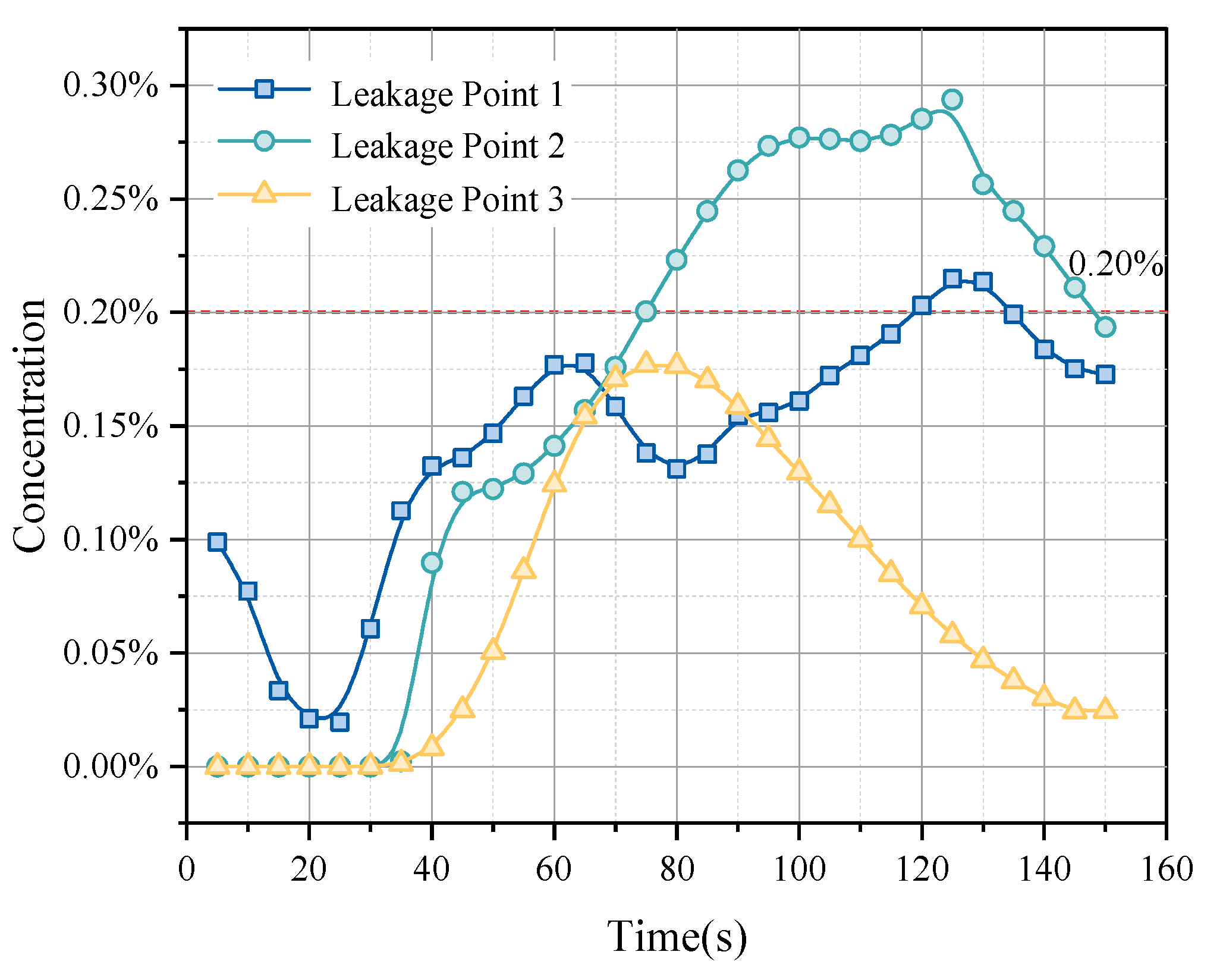 Sensors 25 01481 g012
