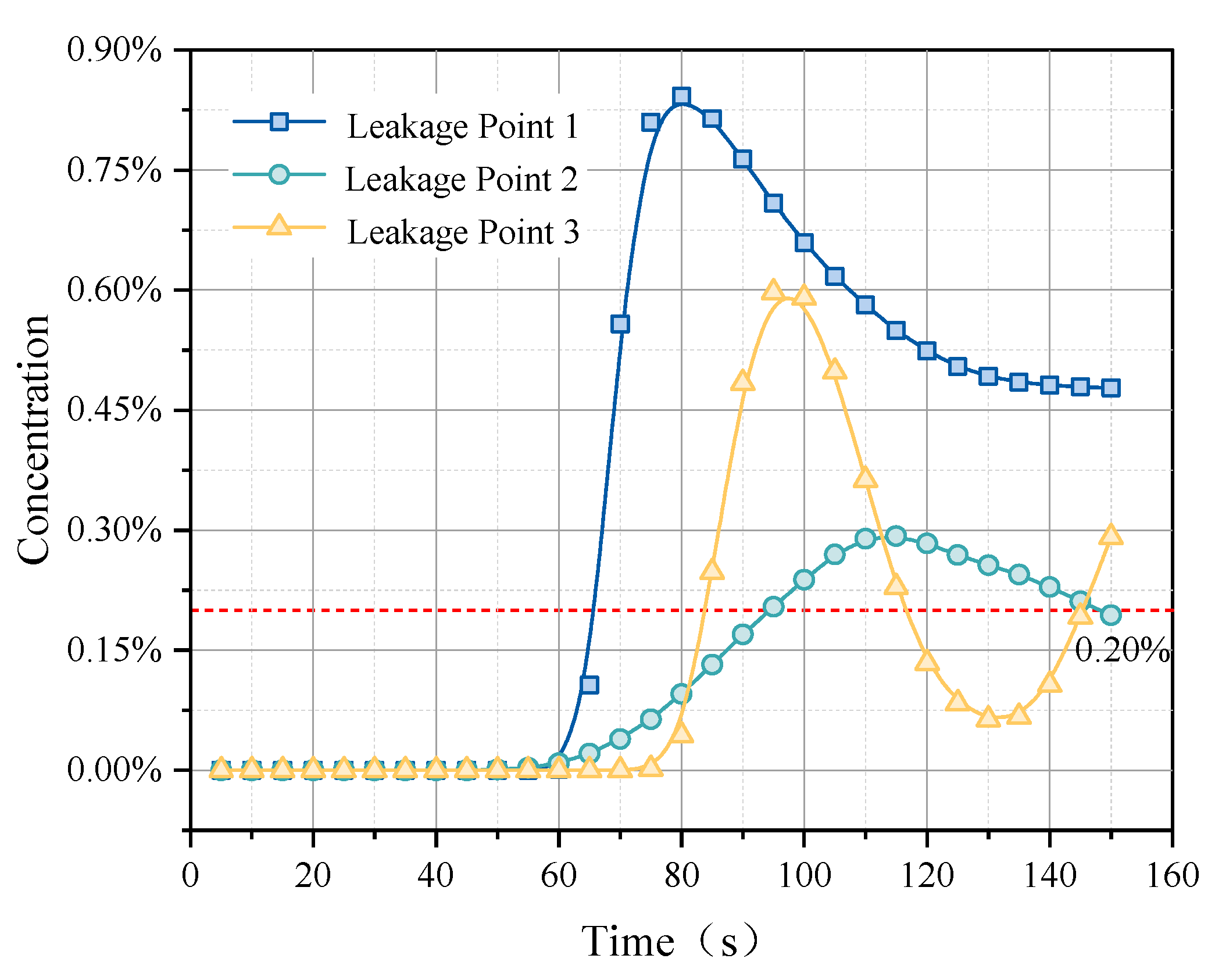 Sensors 25 01481 g013