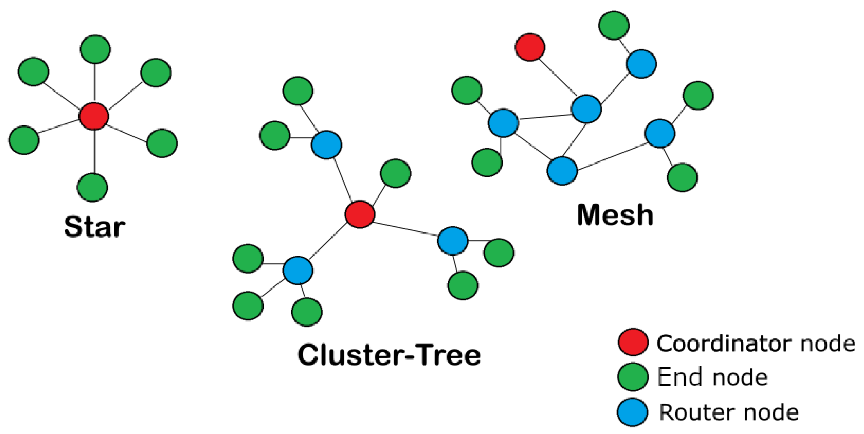 Sensors 25 01484 g001