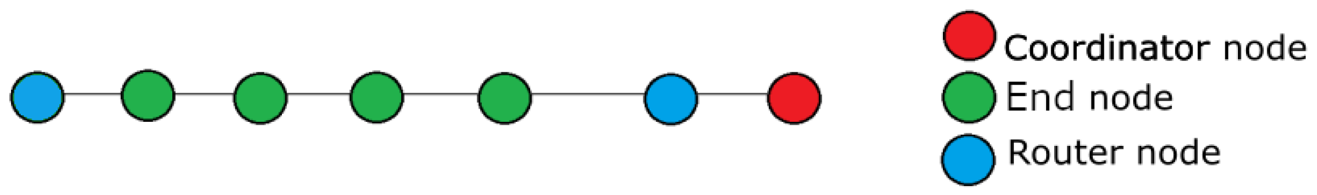 Sensors 25 01484 g002